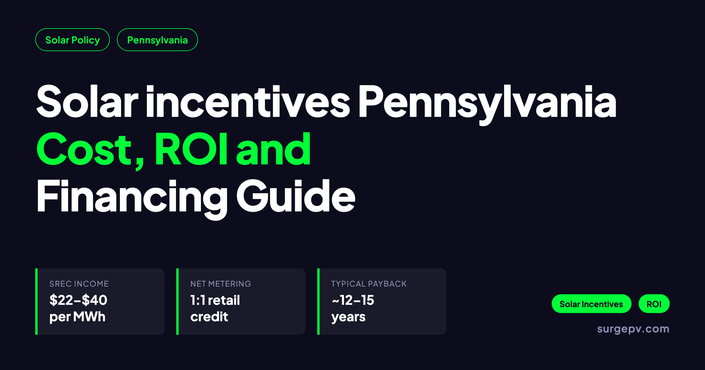Solar incentives Pennsylvania 2026: Cost, ROI and Financing Guide