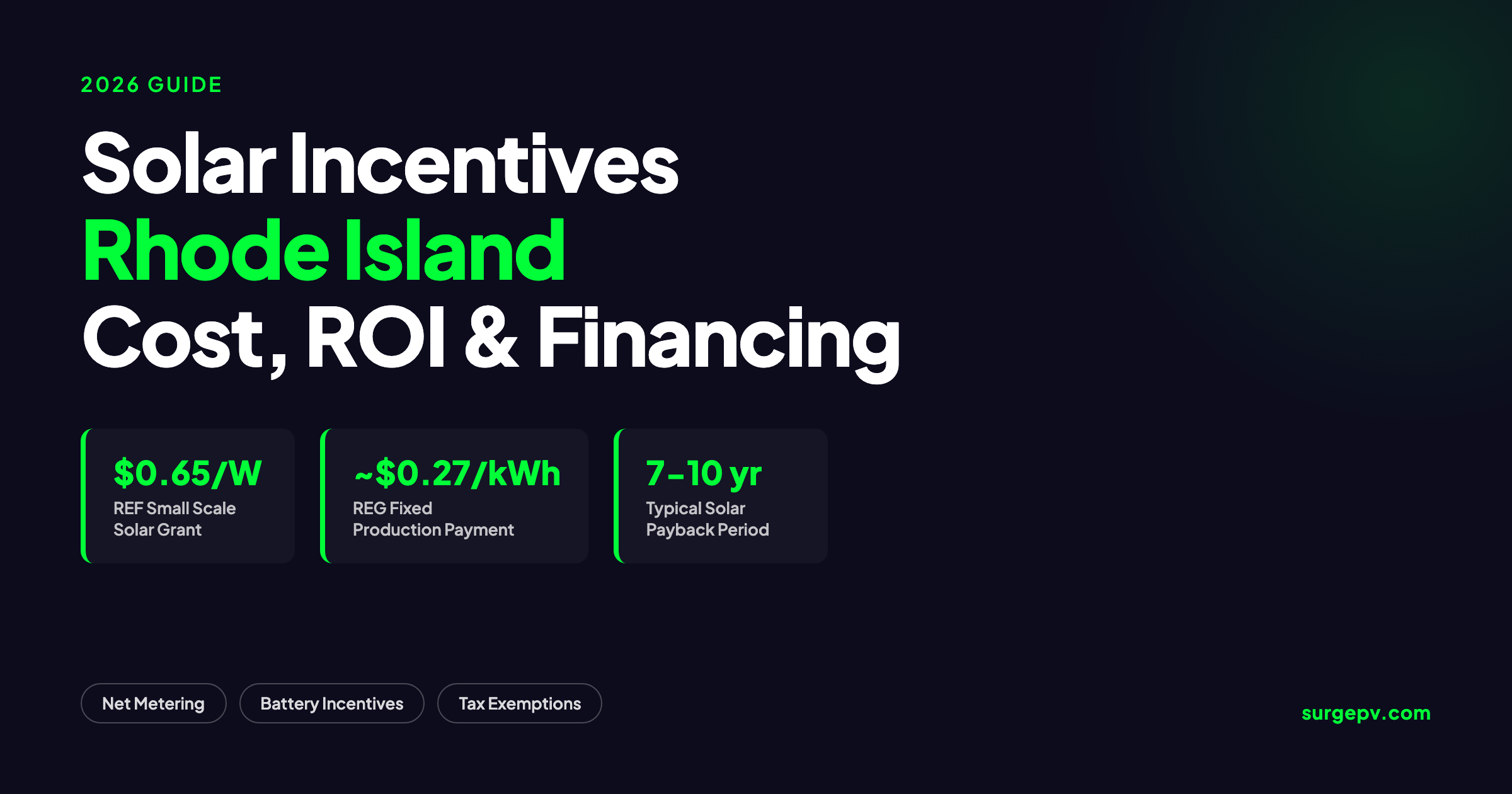 Solar incentives Rhode Island 2026: Cost, ROI and Financing Guide
