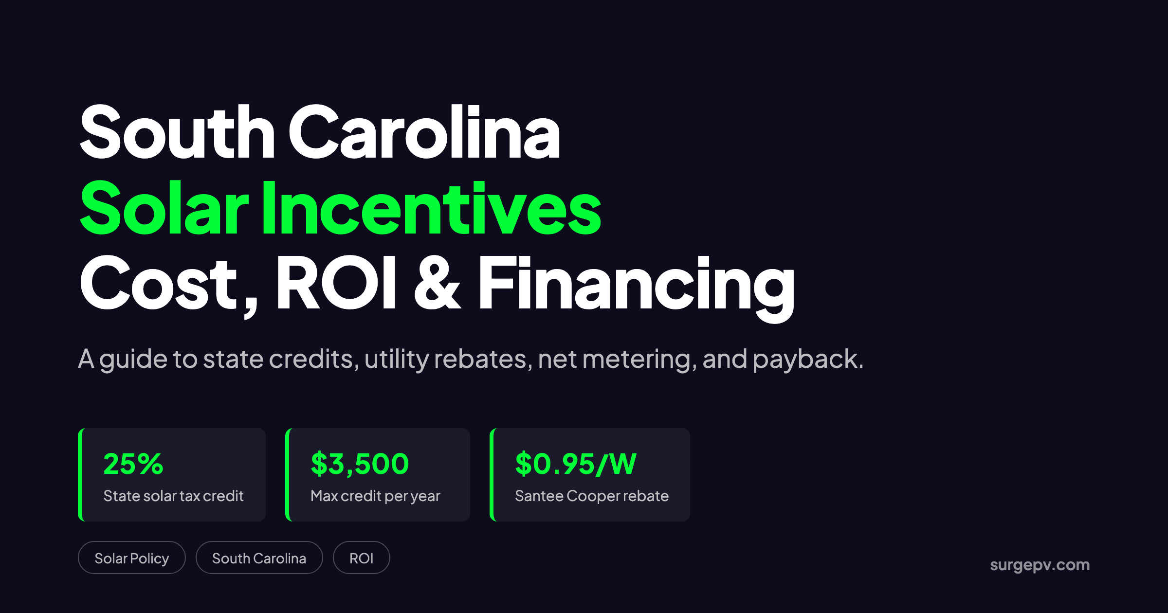 Solar incentives South Carolina 2026: Cost, ROI and Financing Guide