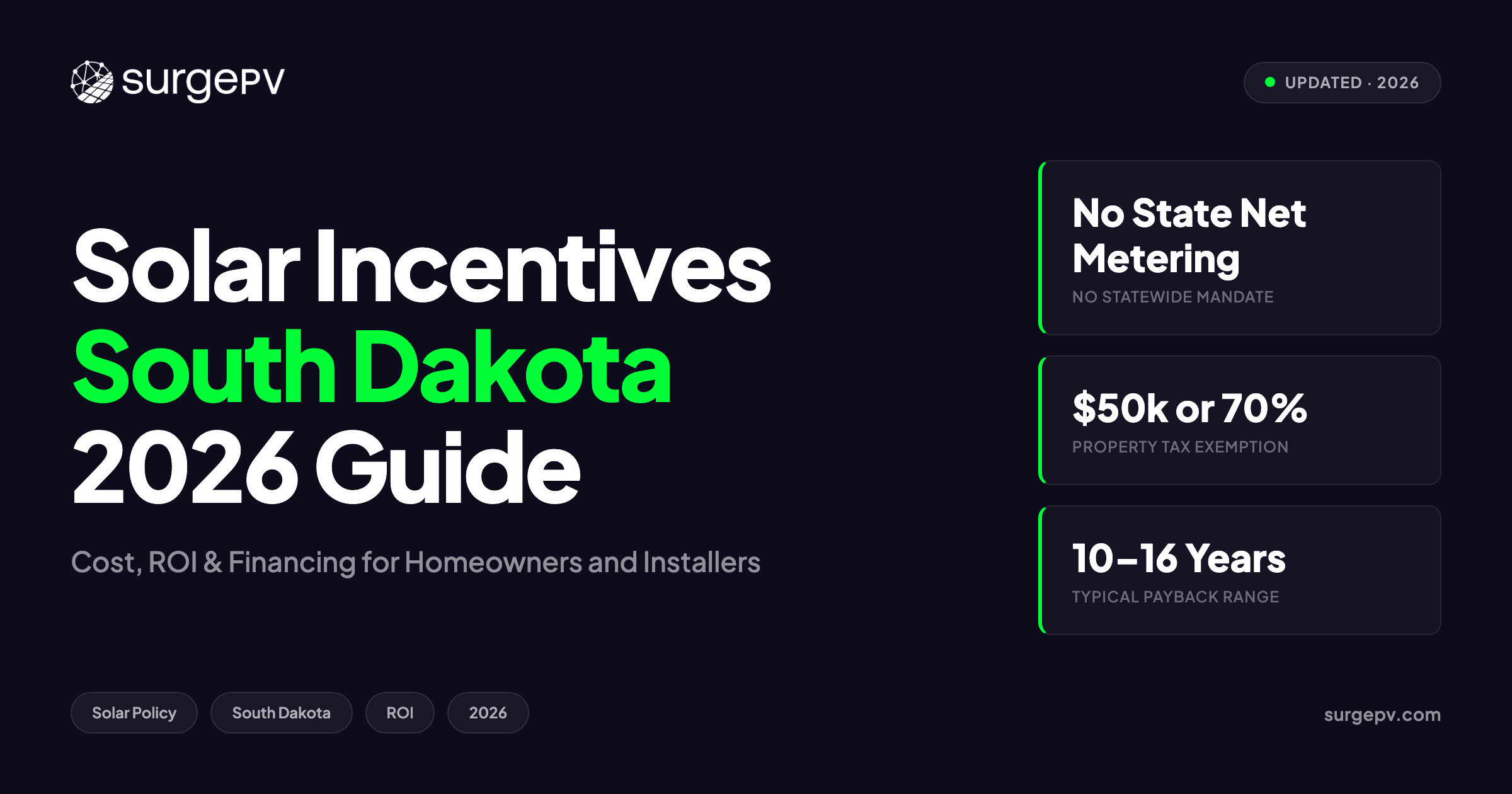 Solar incentives South Dakota 2026: Cost, ROI and Financing Guide