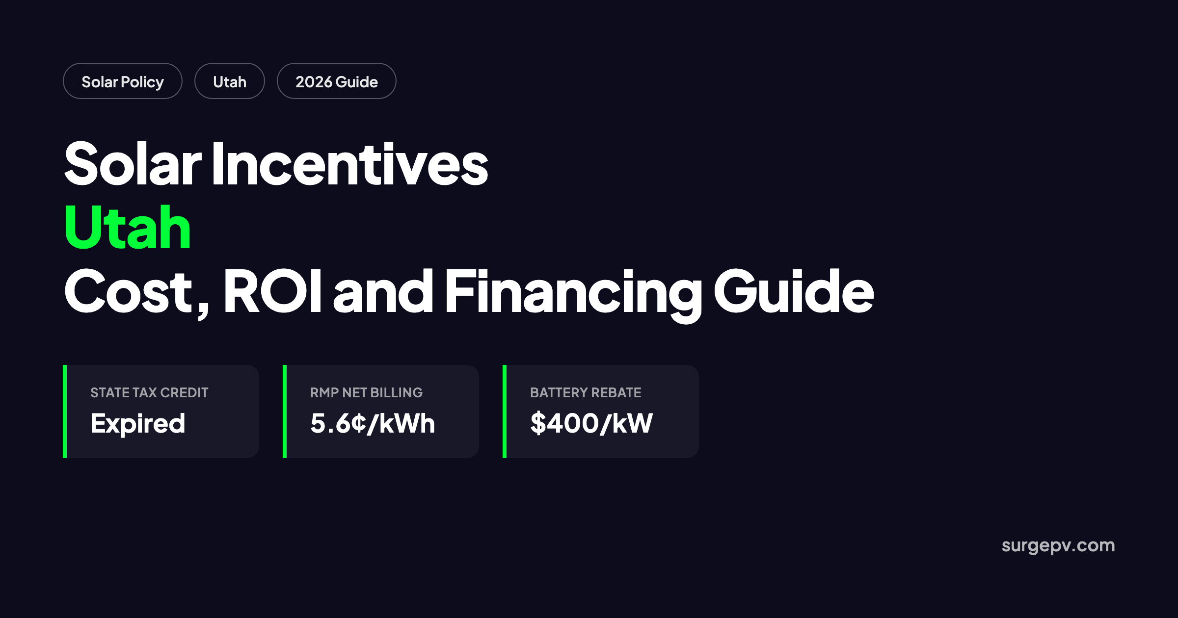 Solar incentives Utah 2026: Cost, ROI and Financing Guide