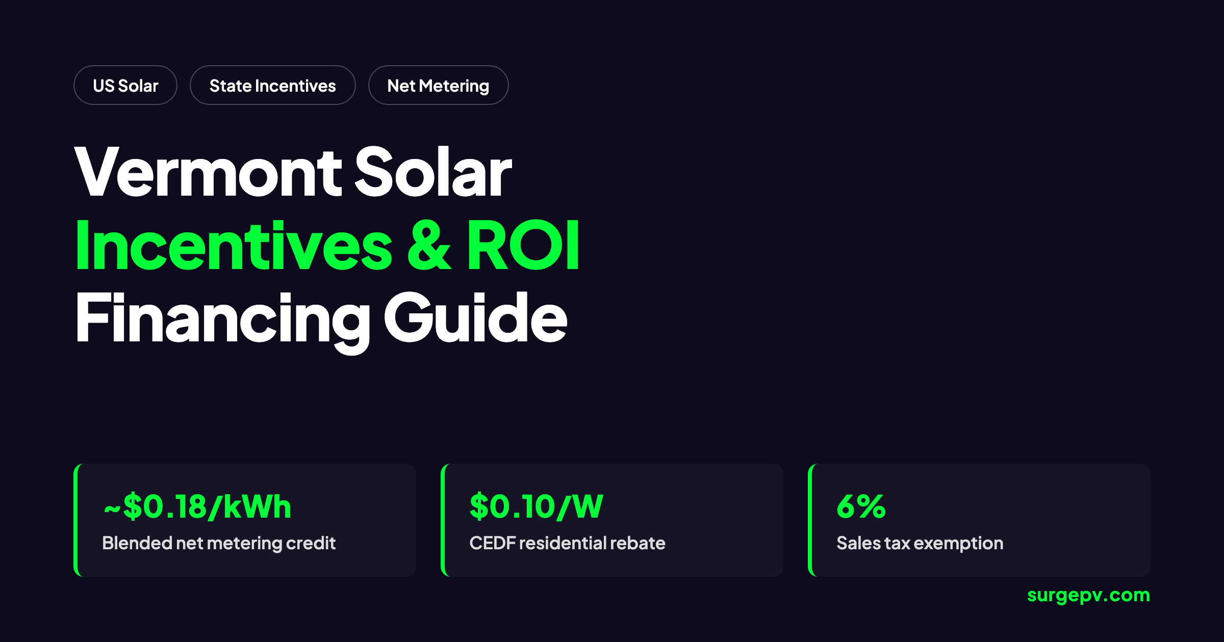 Vermont Solar Incentives 2026: Cost, ROI & Financing Guide