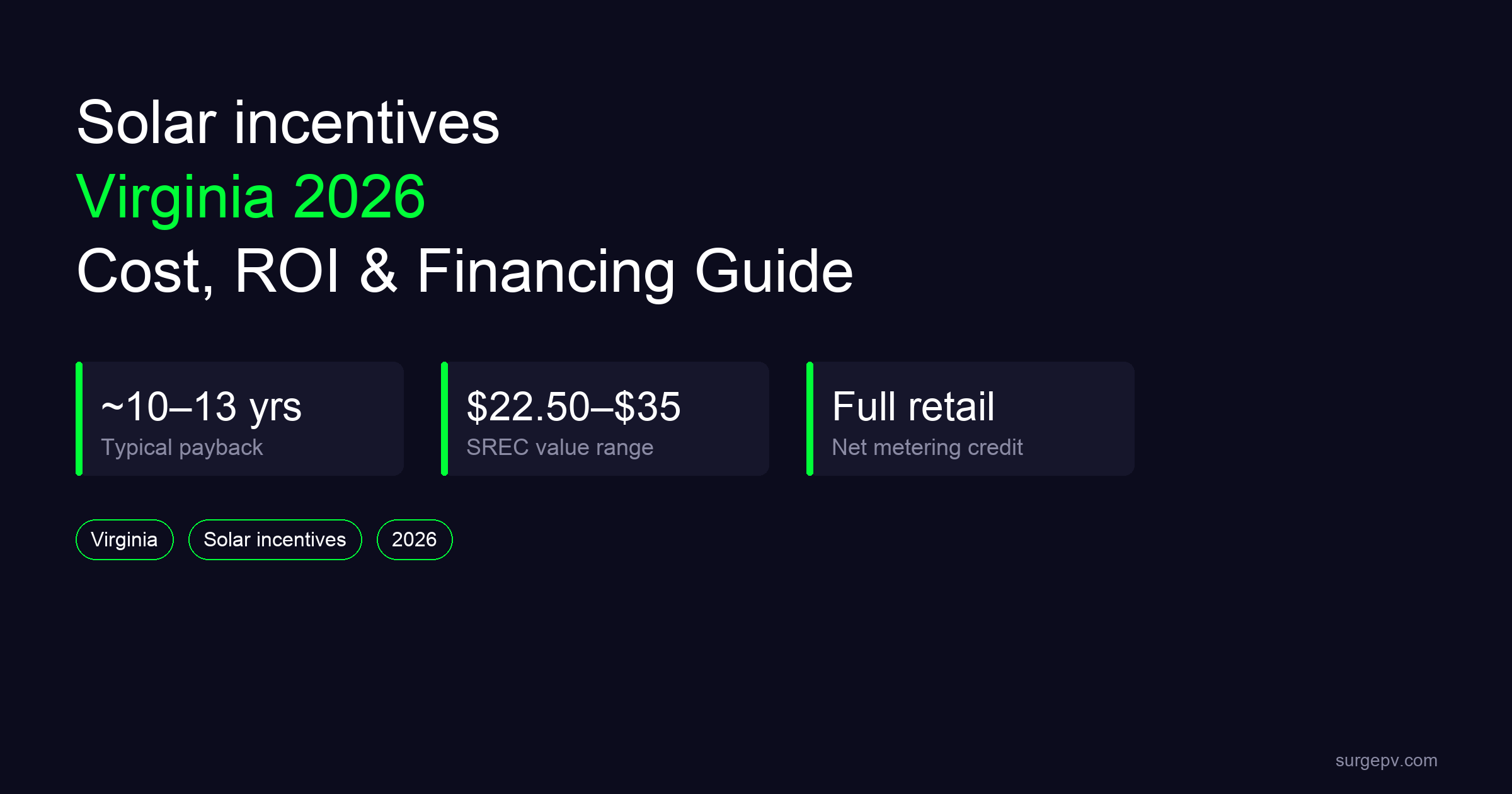 Solar incentives Virginia 2026: Cost, ROI and Financing Guide