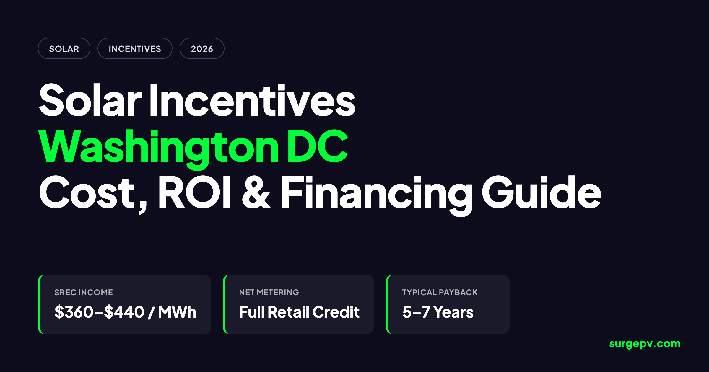 Solar incentives Washington DC 2026: Cost, ROI and Financing Guide