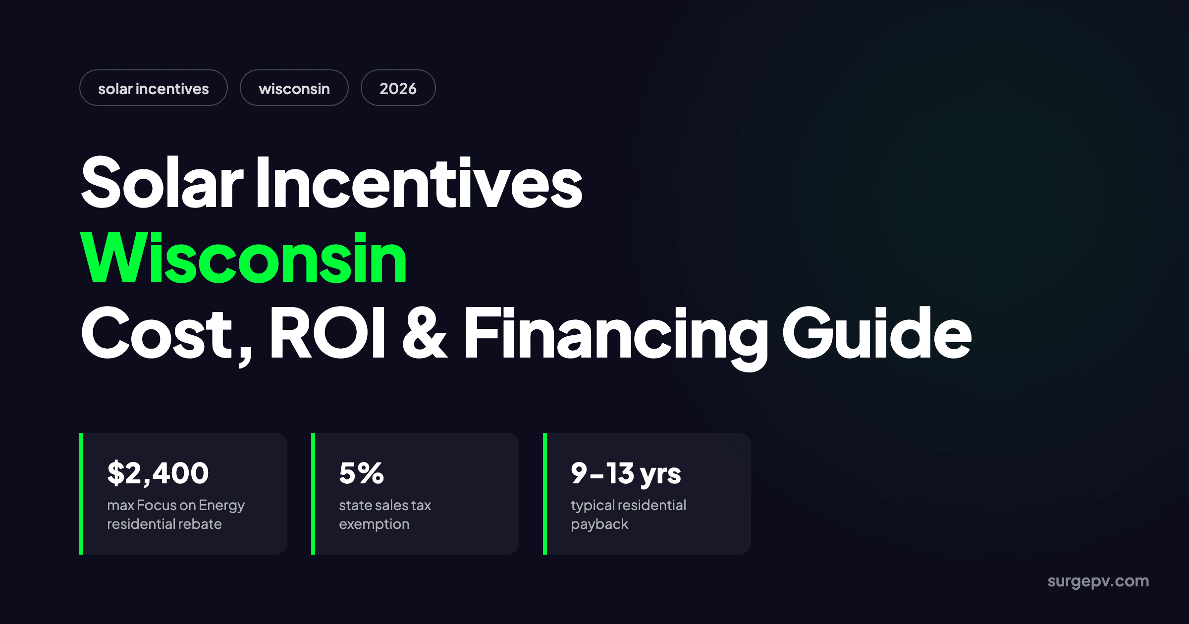 Solar incentives Wisconsin 2026: Cost, ROI and Financing Guide