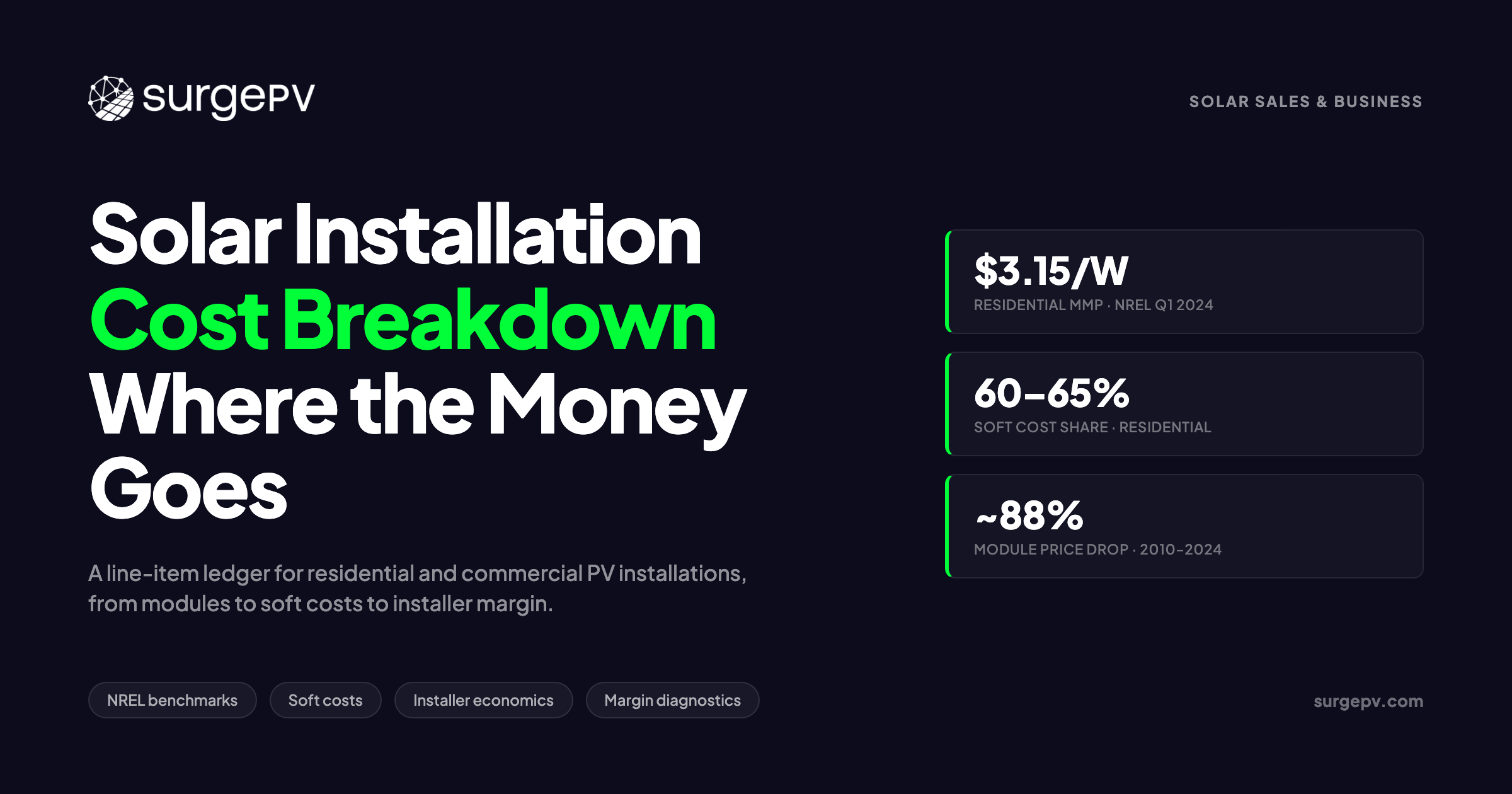 Solar Installation Cost Breakdown: Where the Money Goes in 2026