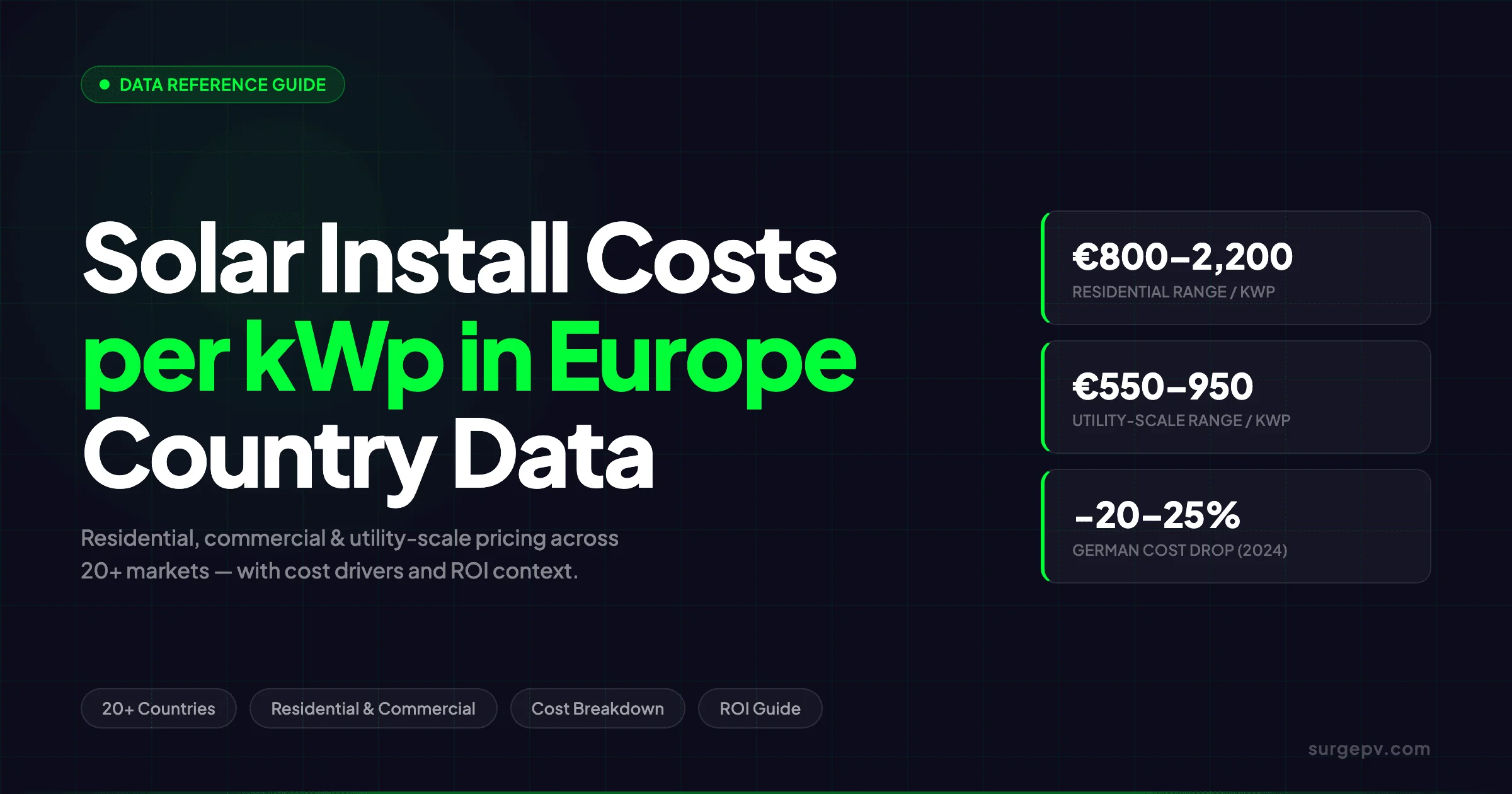 Solar Installation Cost per kWp Europe 2026: by Country