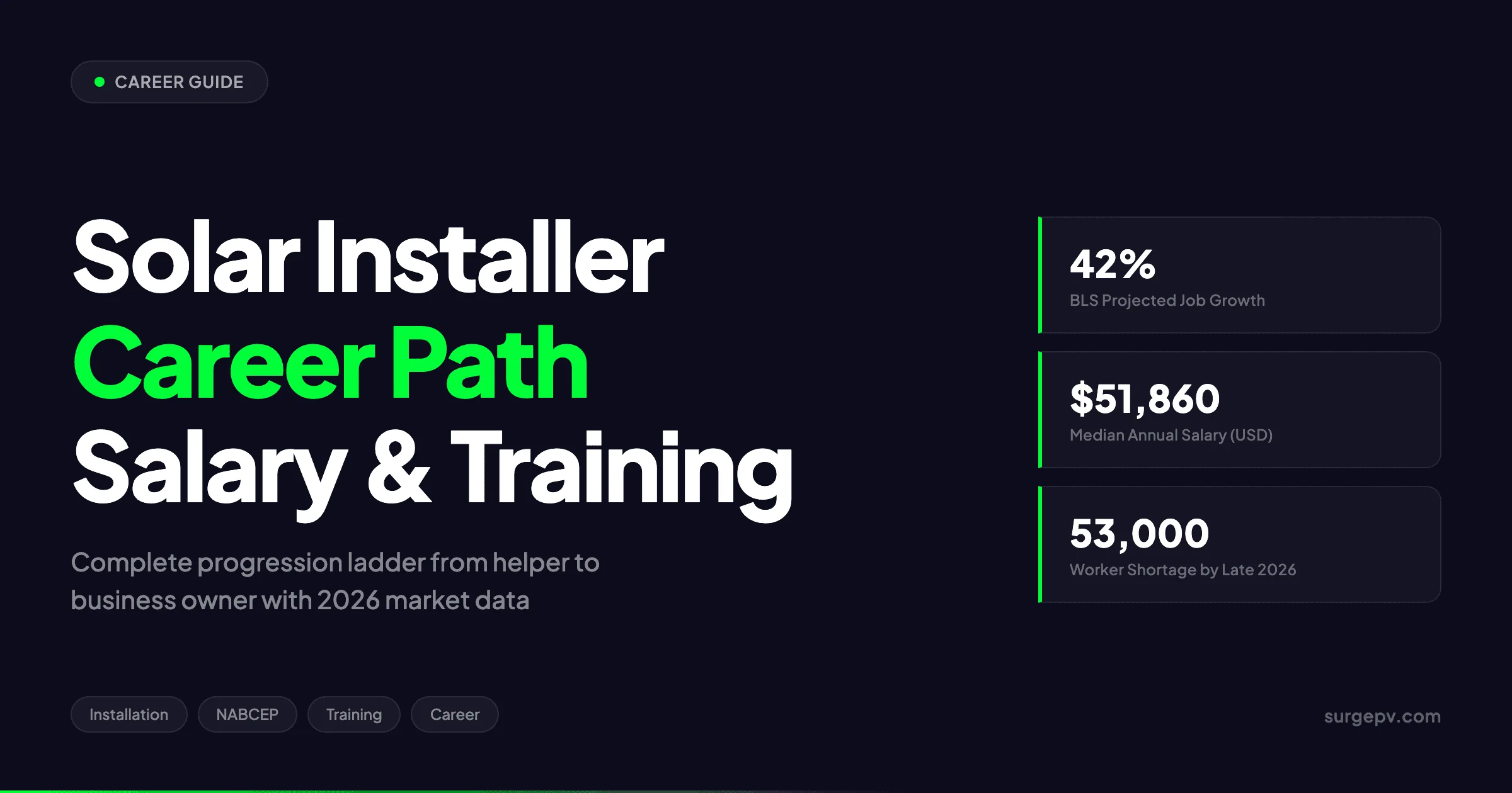Solar Installer Career Path 2026
