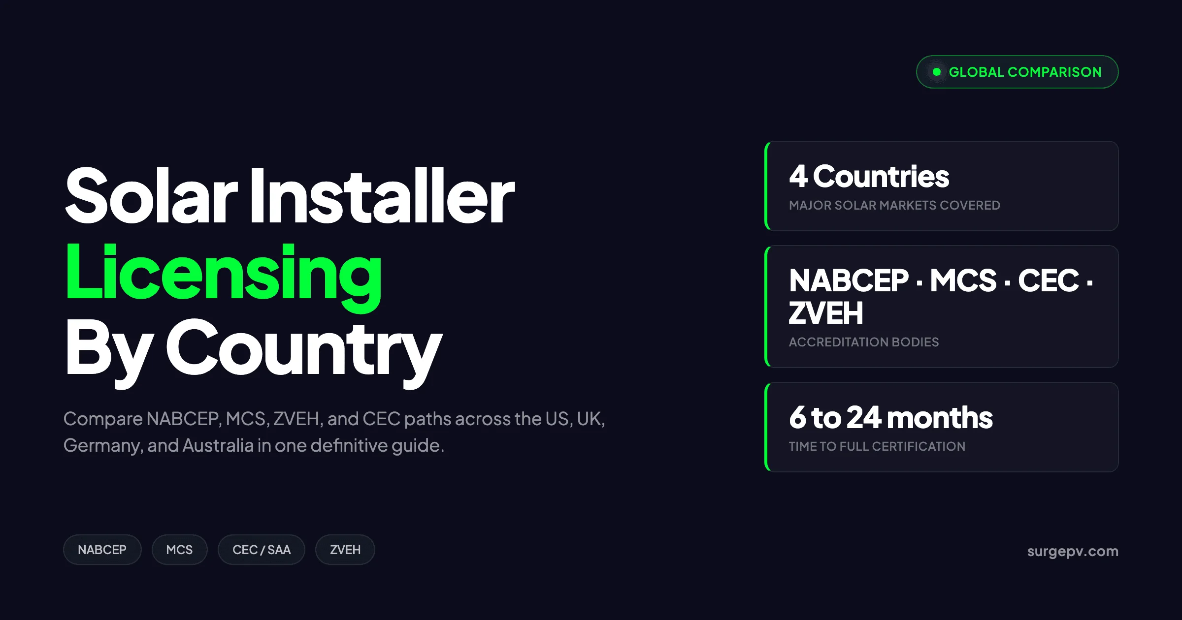 Solar Installer Licensing by Country 2026