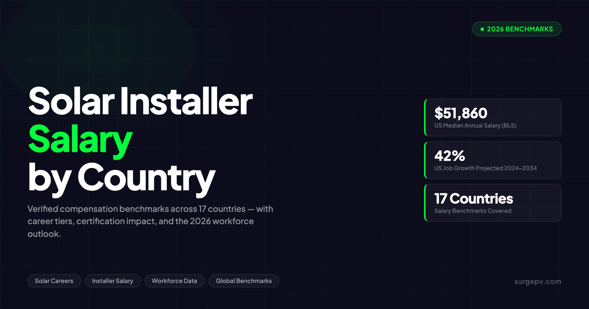 Solar Installer Salary by Country 2026: Global Pay Comparison