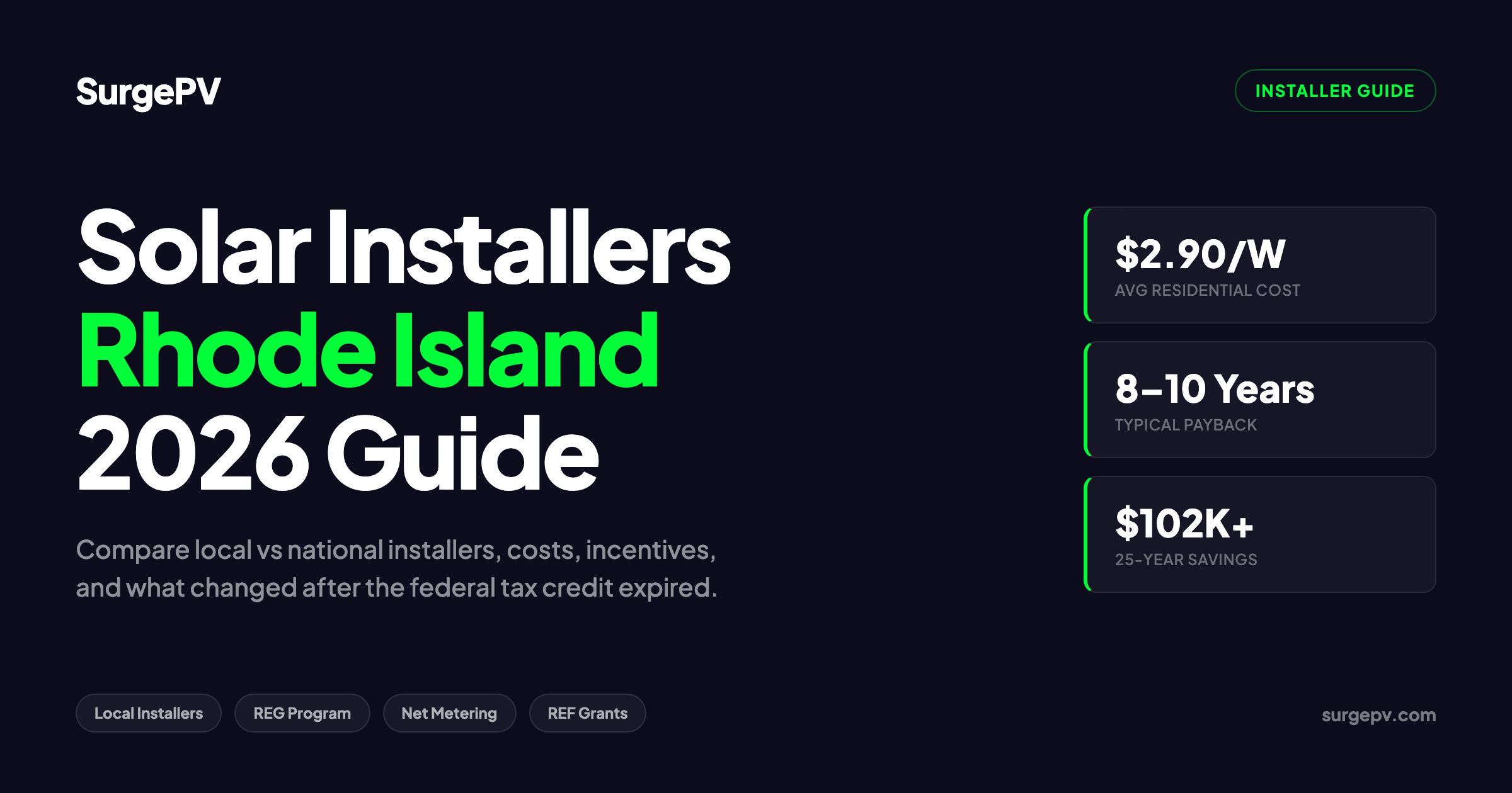 Solar Installers RI 2026: How to Choose the Right Company in Rhode Island