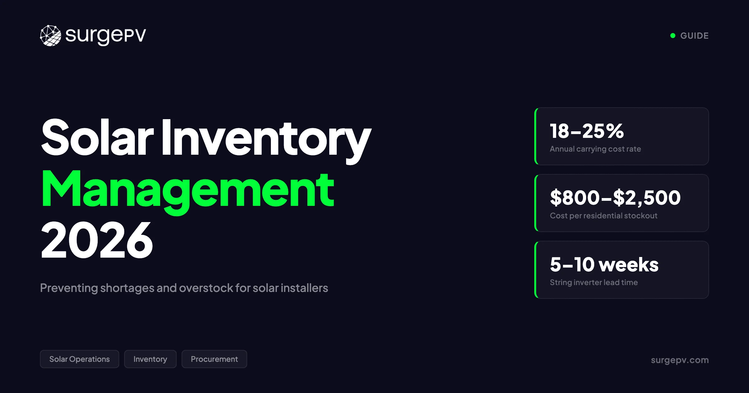 Solar Inventory Management 2026