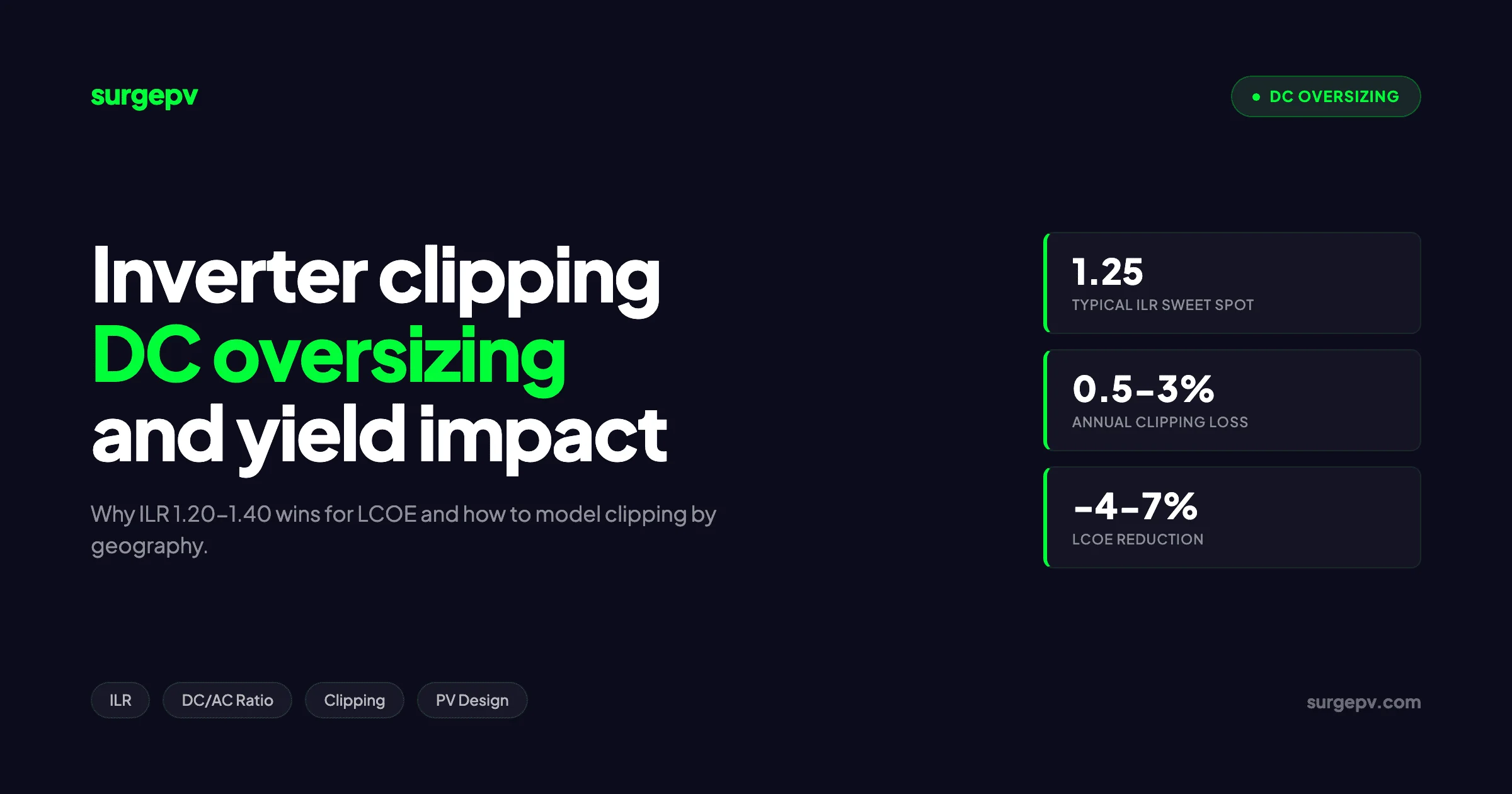Solar Inverter Clipping Explained: DC Oversizing & Annual Yield Impact in 2026