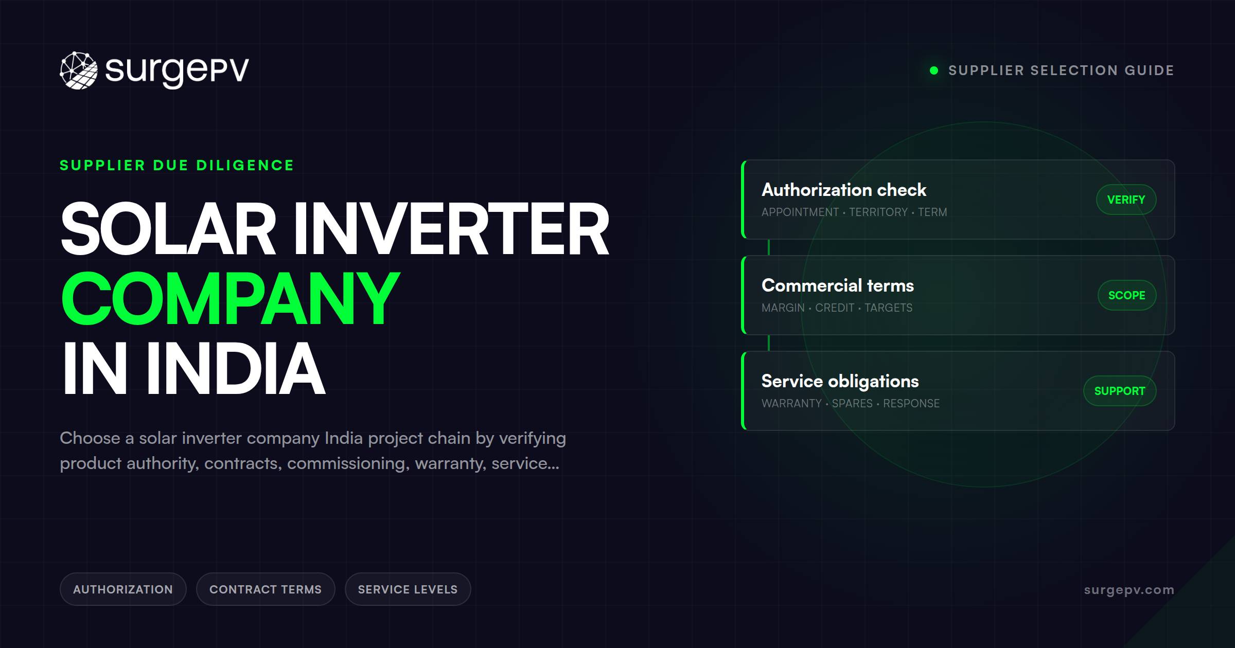 Solar Inverter Company in India: Supplier Selection Guide