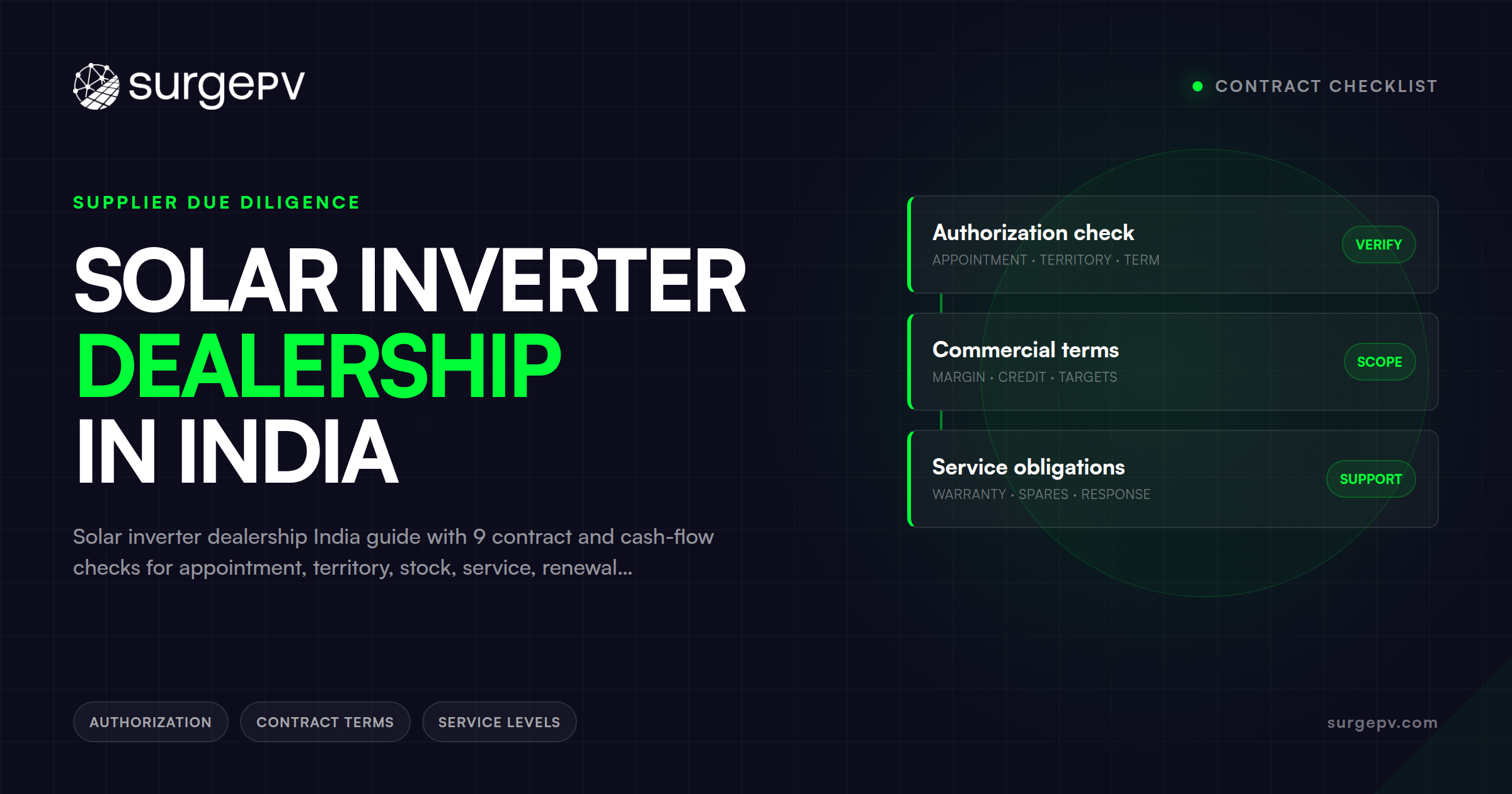 Solar Inverter Dealership in India: Contract Checklist