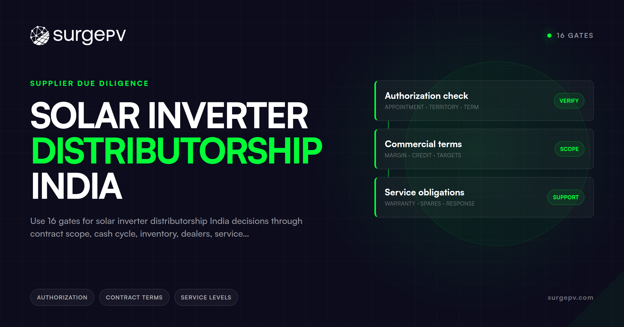 Solar Inverter Distributorship India: 16 Gates