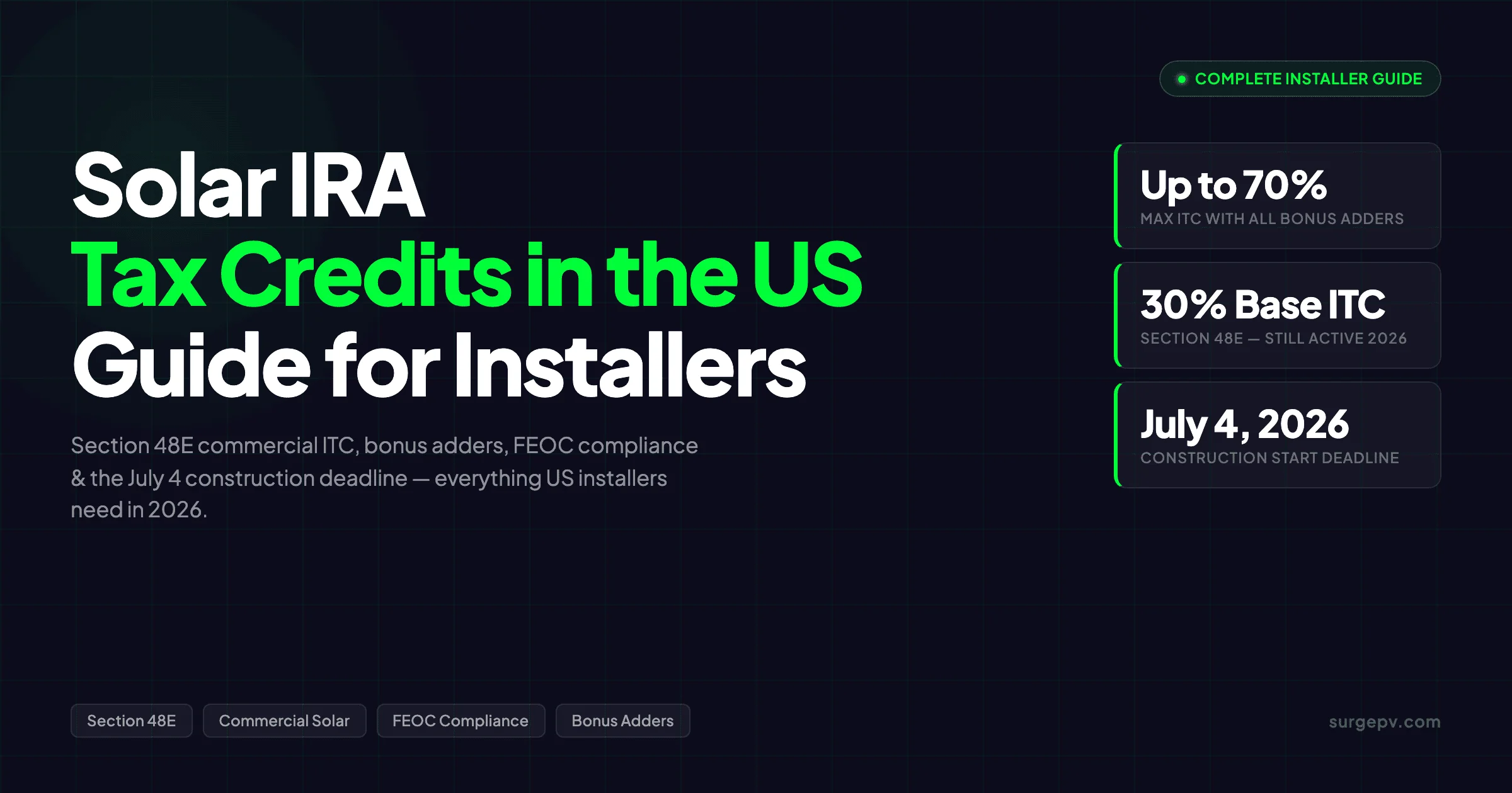 Solar IRA Tax Credits in the US