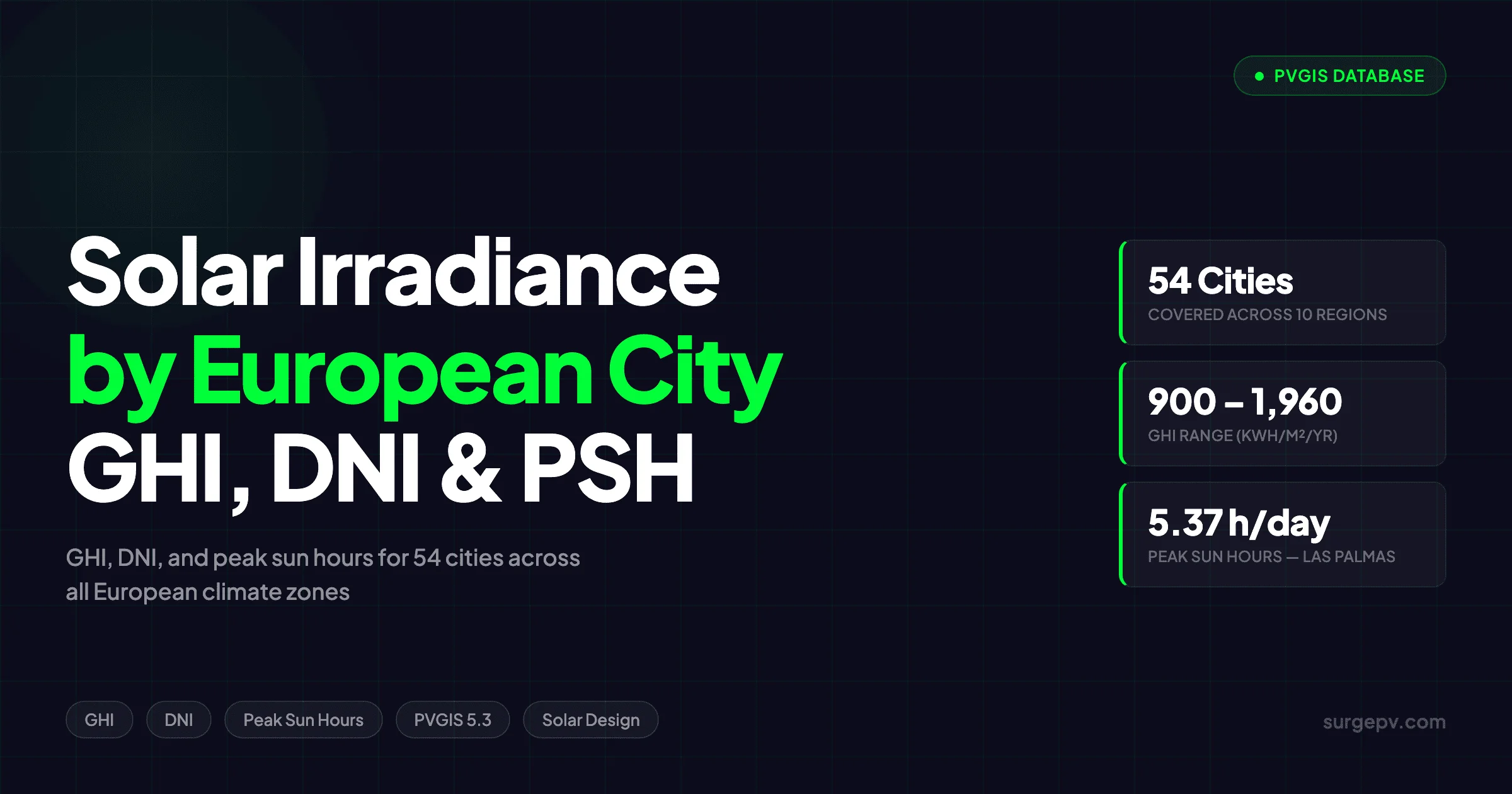 Solar Irradiance European Cities 2026: kWh/m² Data & Rankings