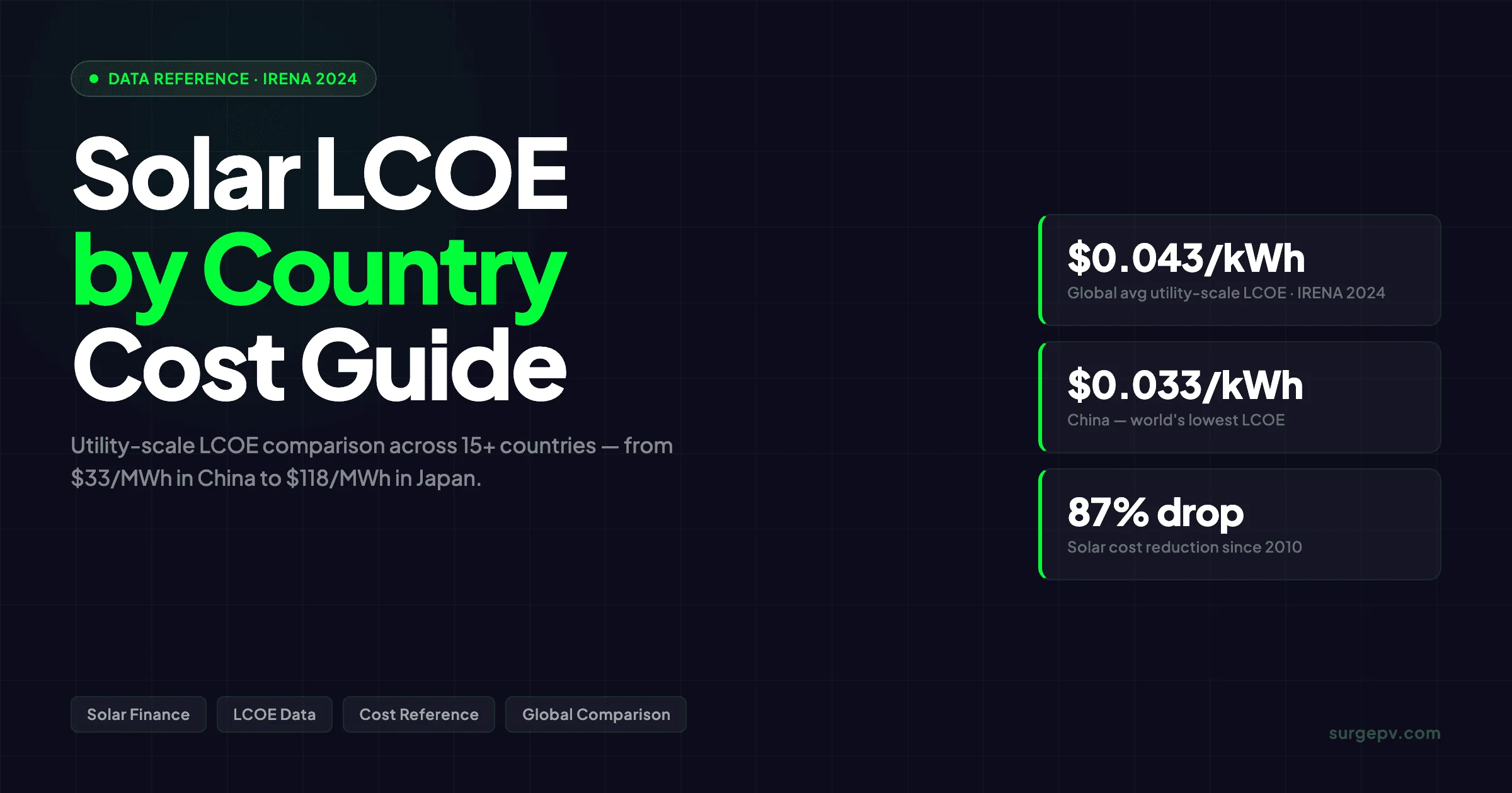 Solar LCOE by Country 2026: Cost per kWh Global Comparison