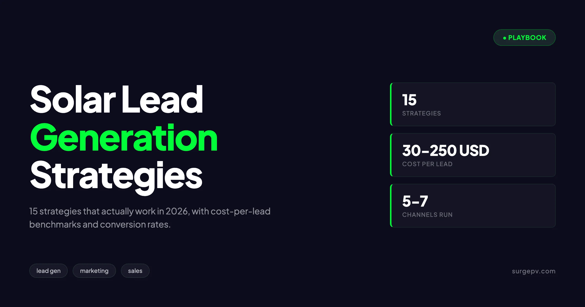 Solar Lead Generation: 15 Strategies That Actually Work for Installers