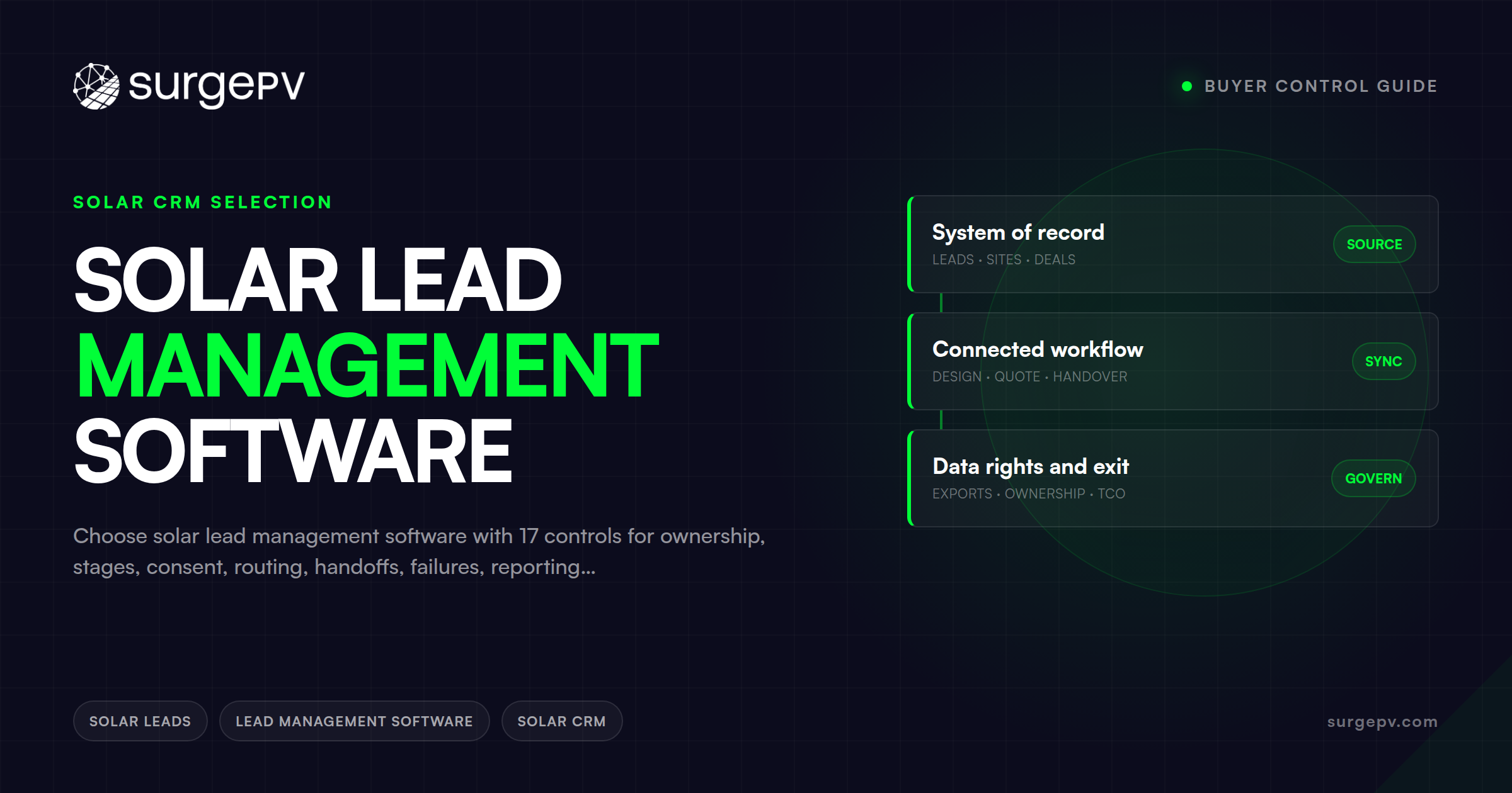 Solar Lead Management Software: Buyer Control Guide