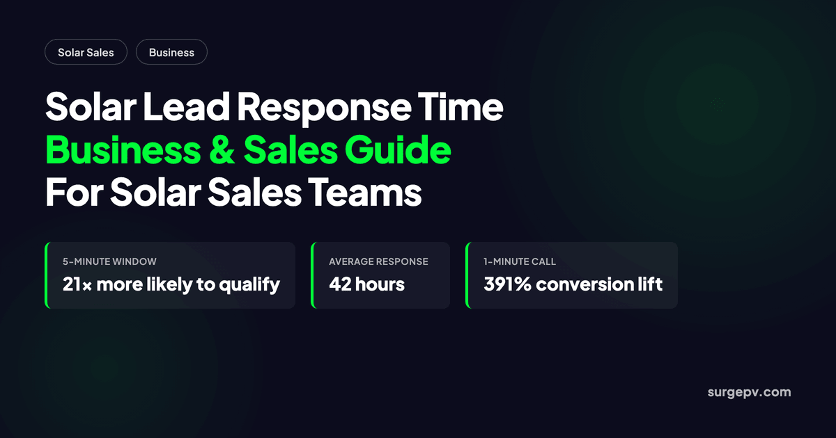 Solar Lead Response Time 2026: Business and Sales Guide