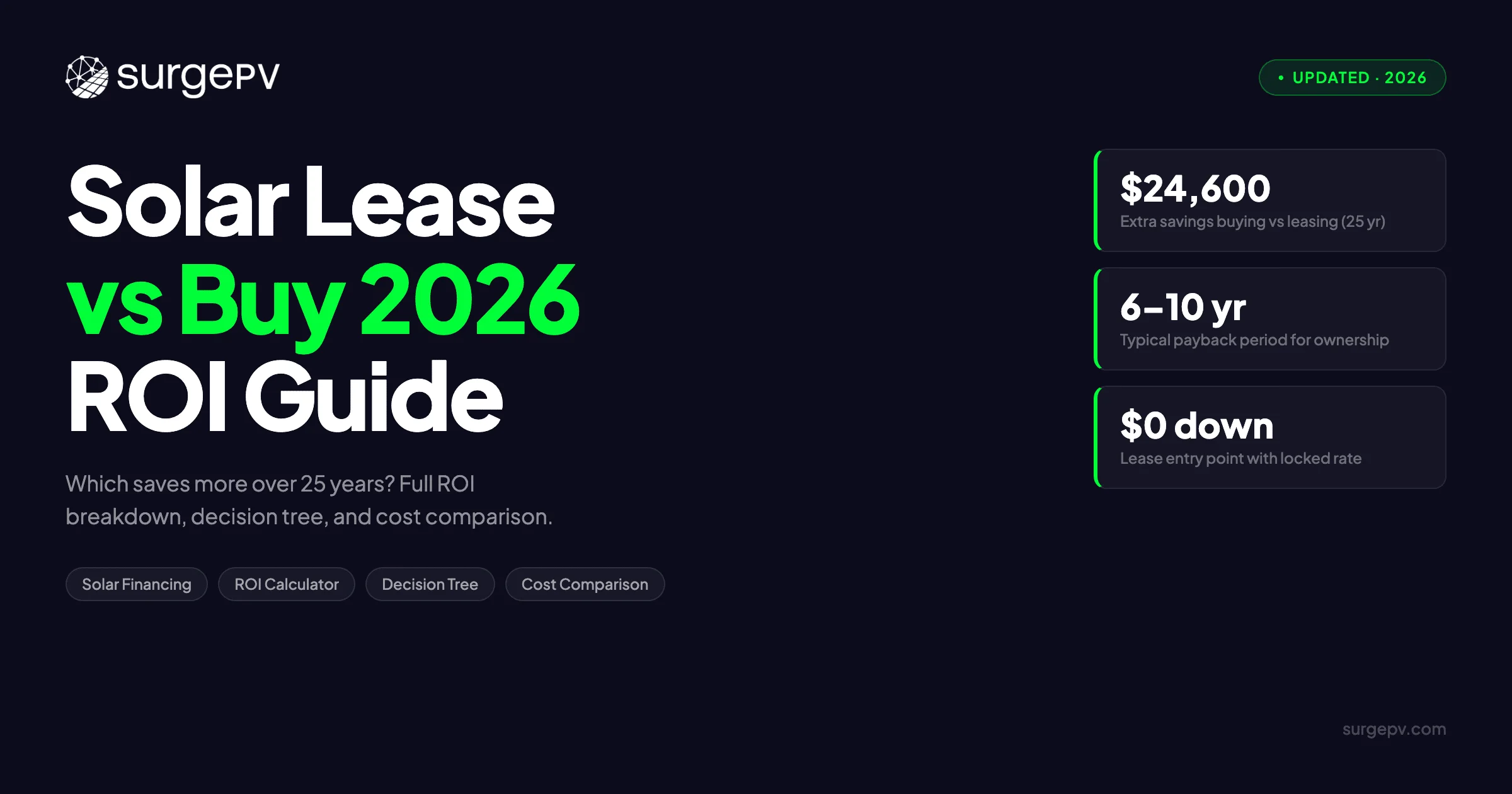 Solar Lease vs Buy 2026: ROI Calculator + Decision Tree