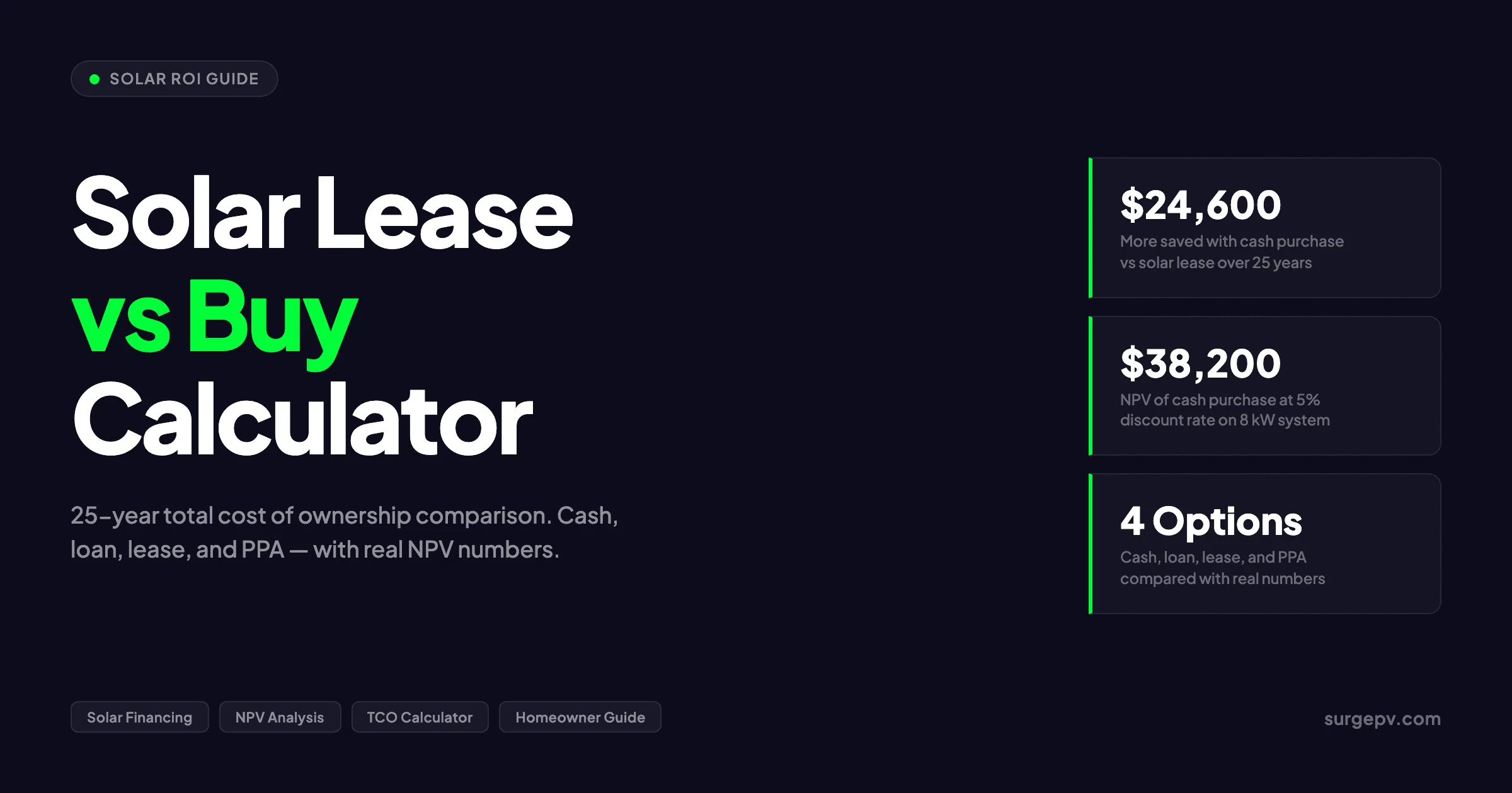 Solar Lease vs Buy Calculator