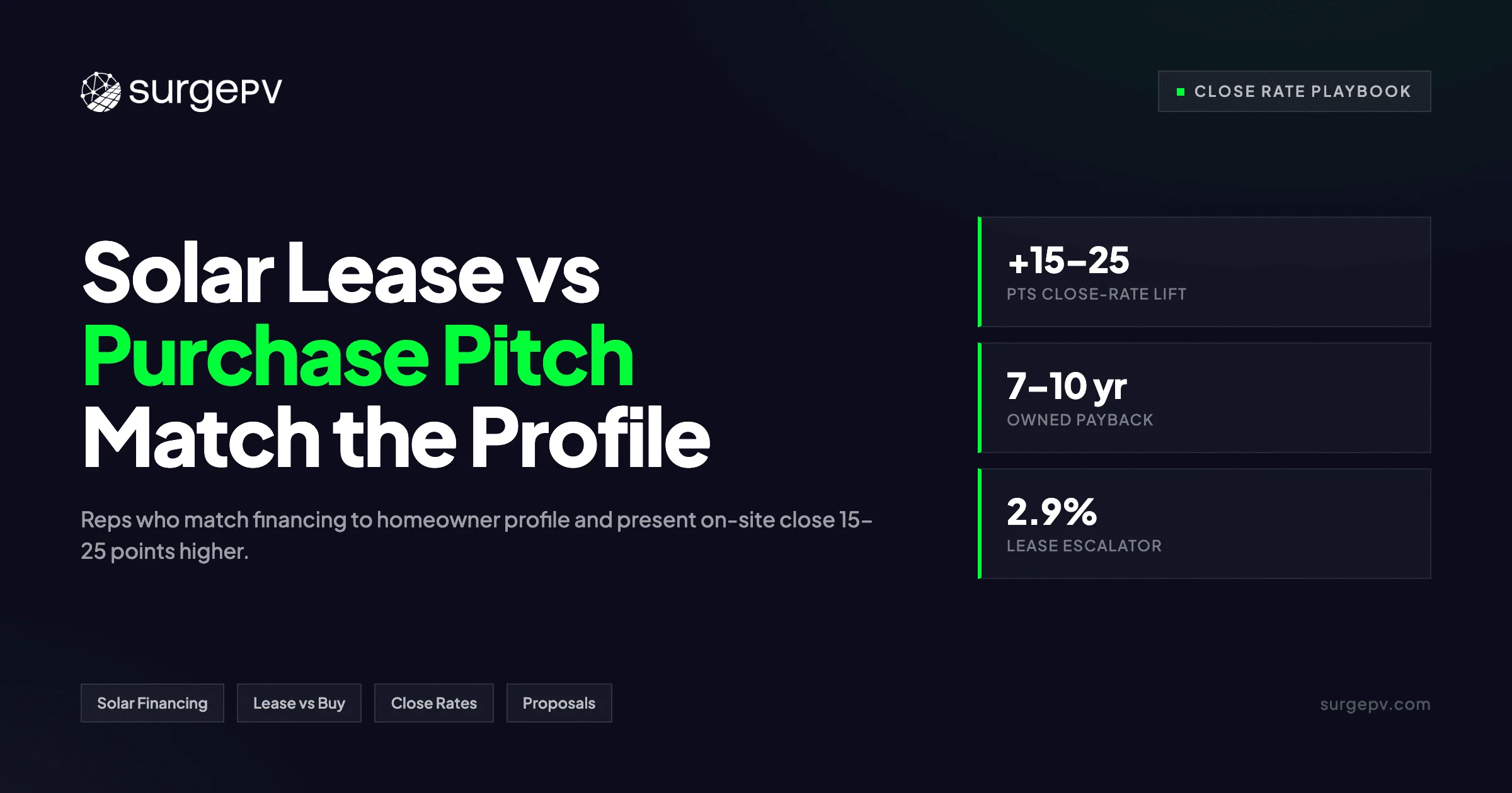 Solar Lease vs Purchase Pitch