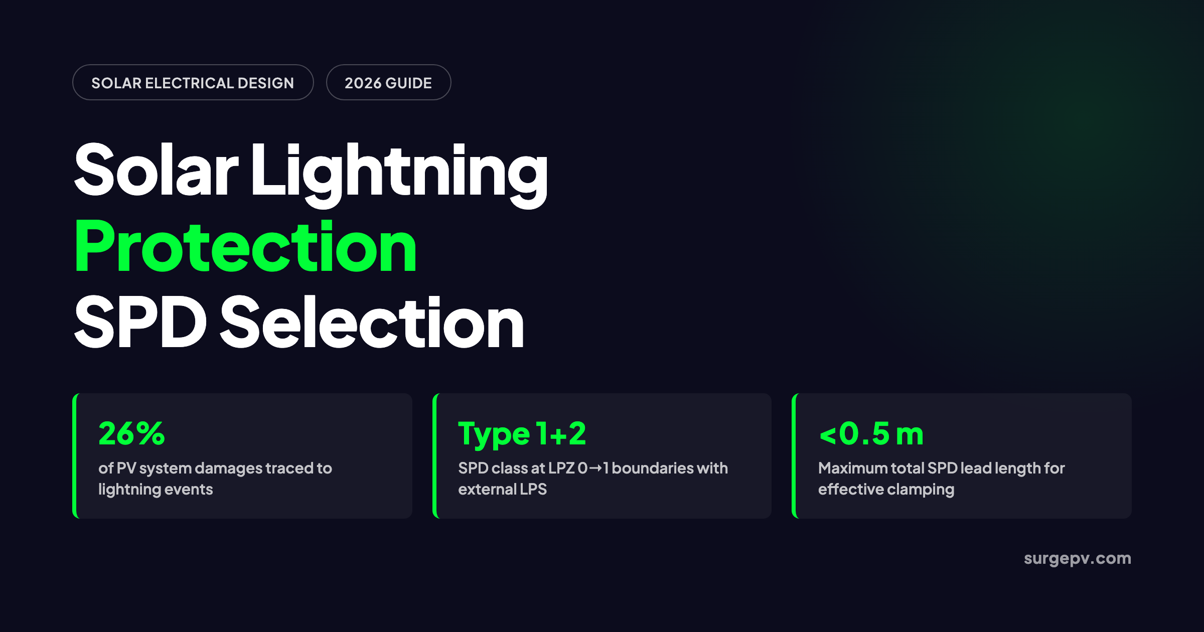 Solar Lightning Protection: SPD Selection and Placement