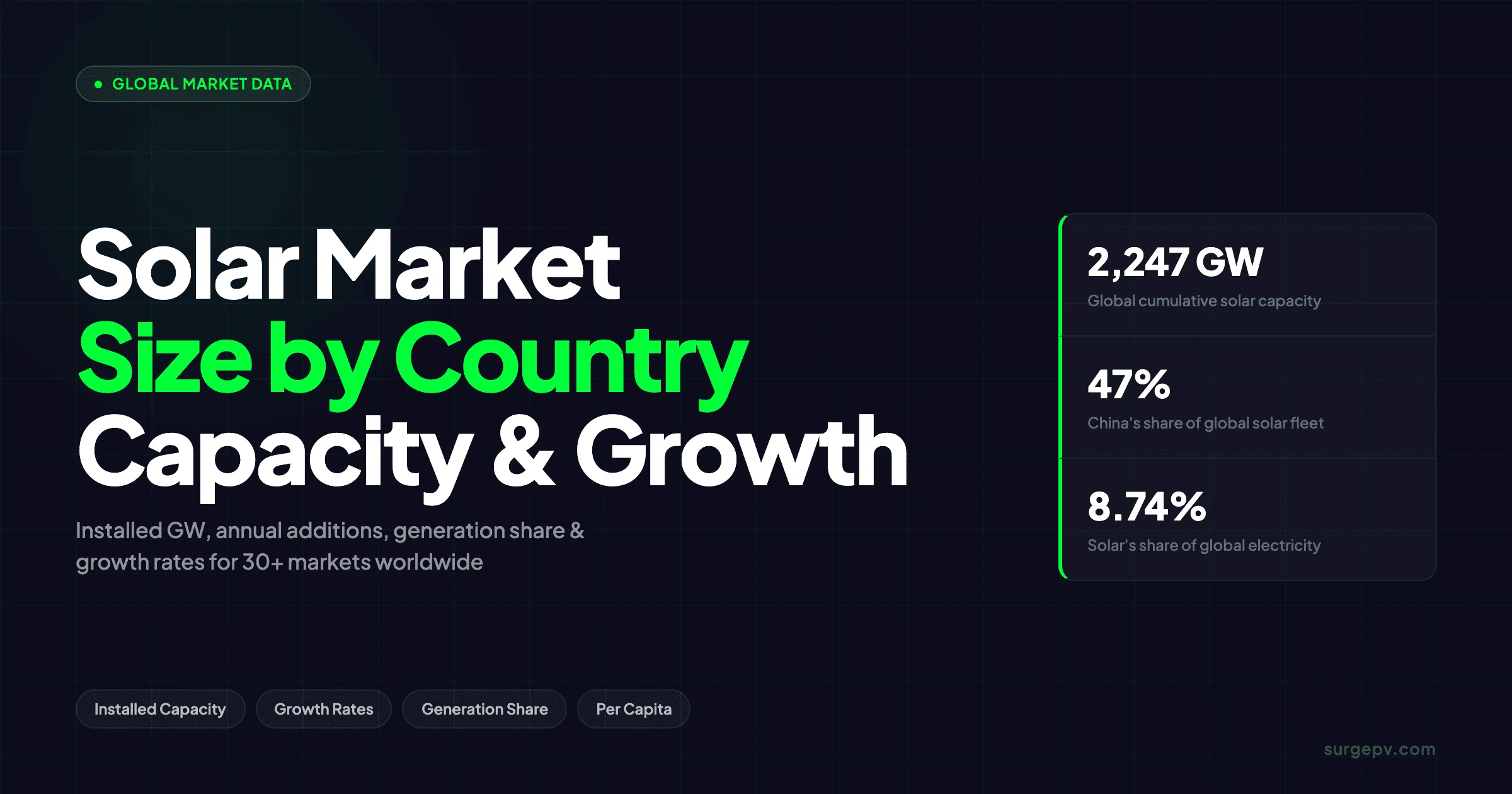 Solar Market Size by Country 2026: Global Capacity & Growth Data