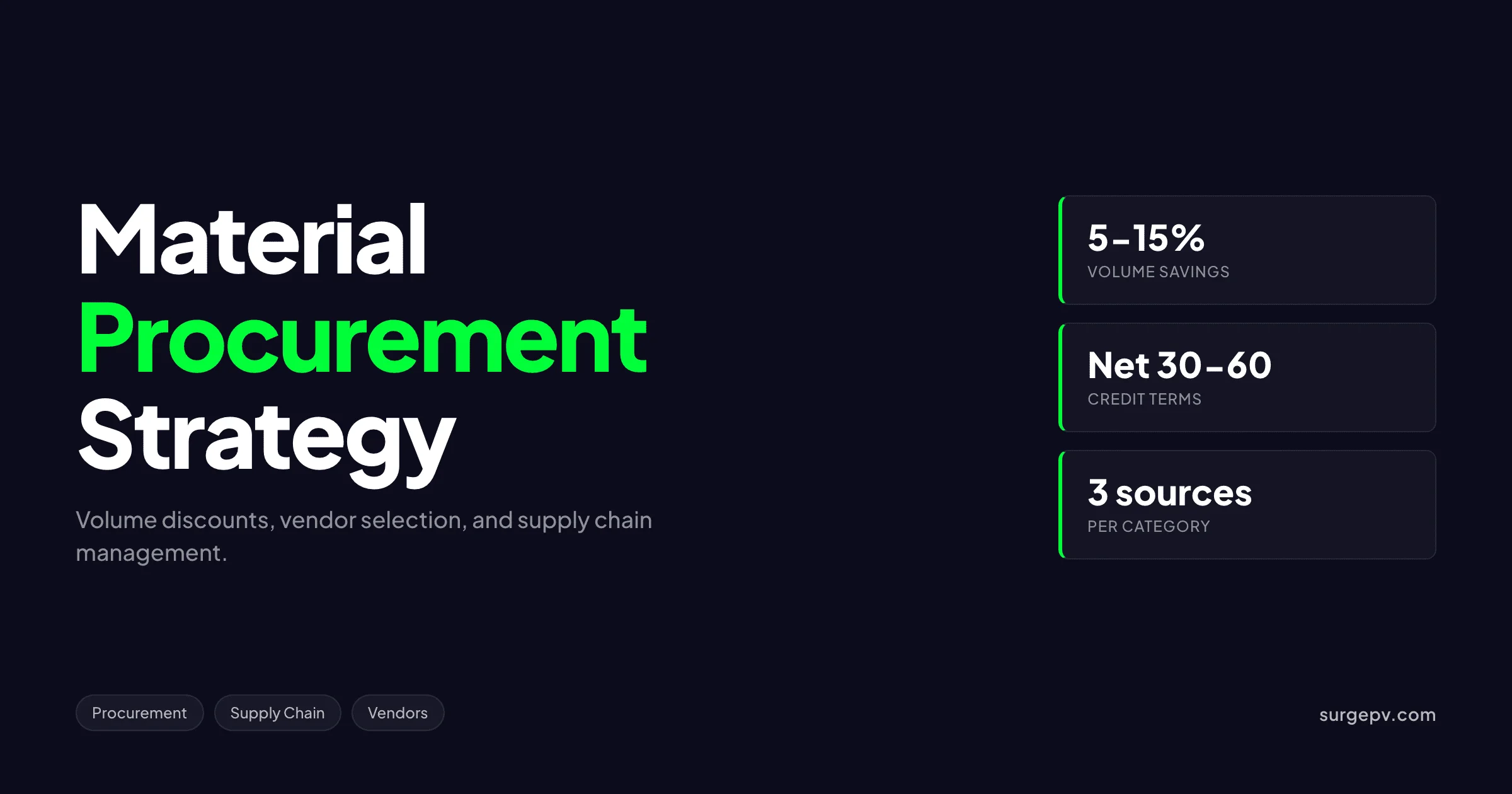 Solar Material Procurement 2026
