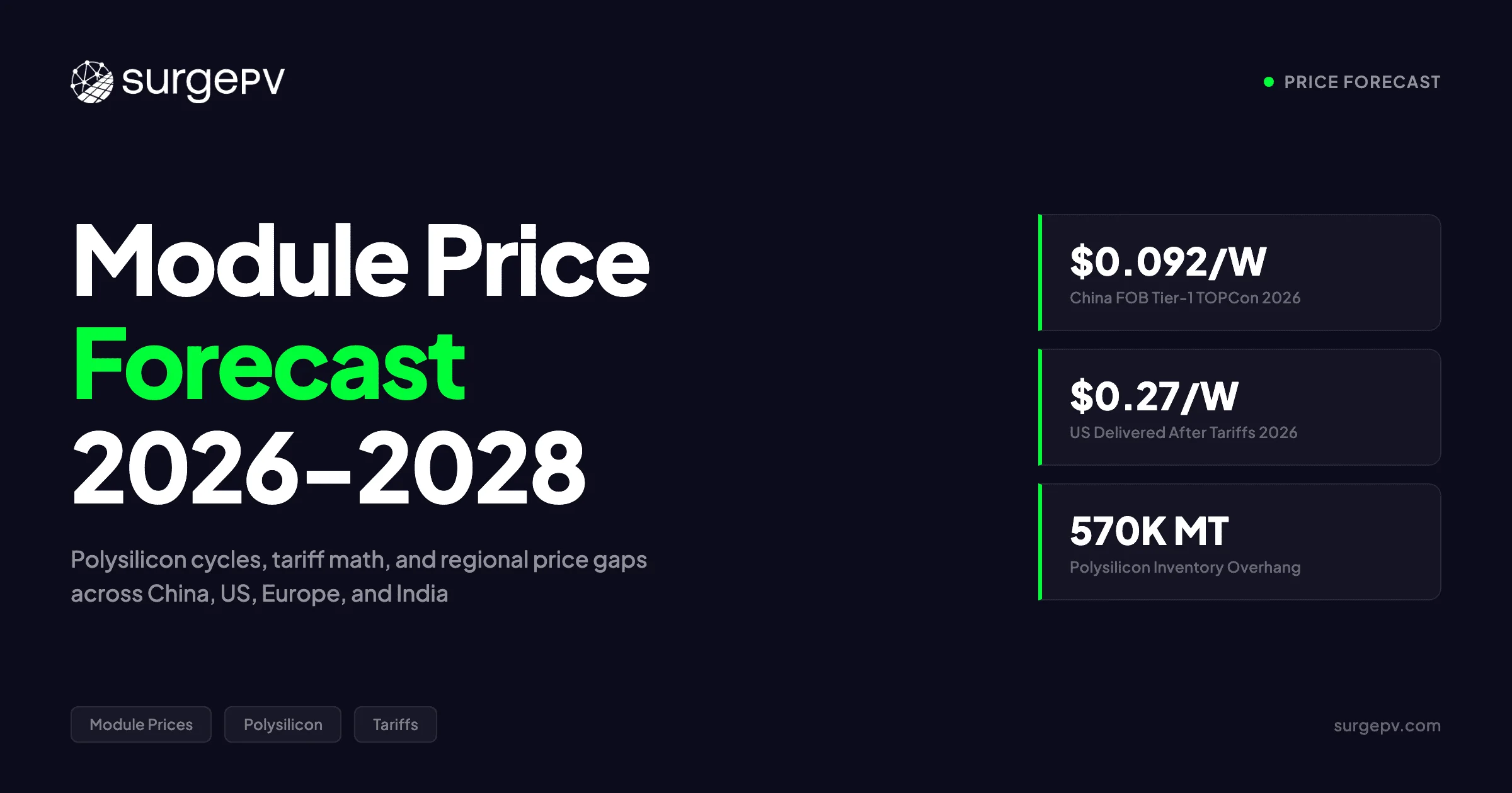 Solar Module Price Forecast 2026-2028: Polysilicon, Tariffs & Regional Price Gaps