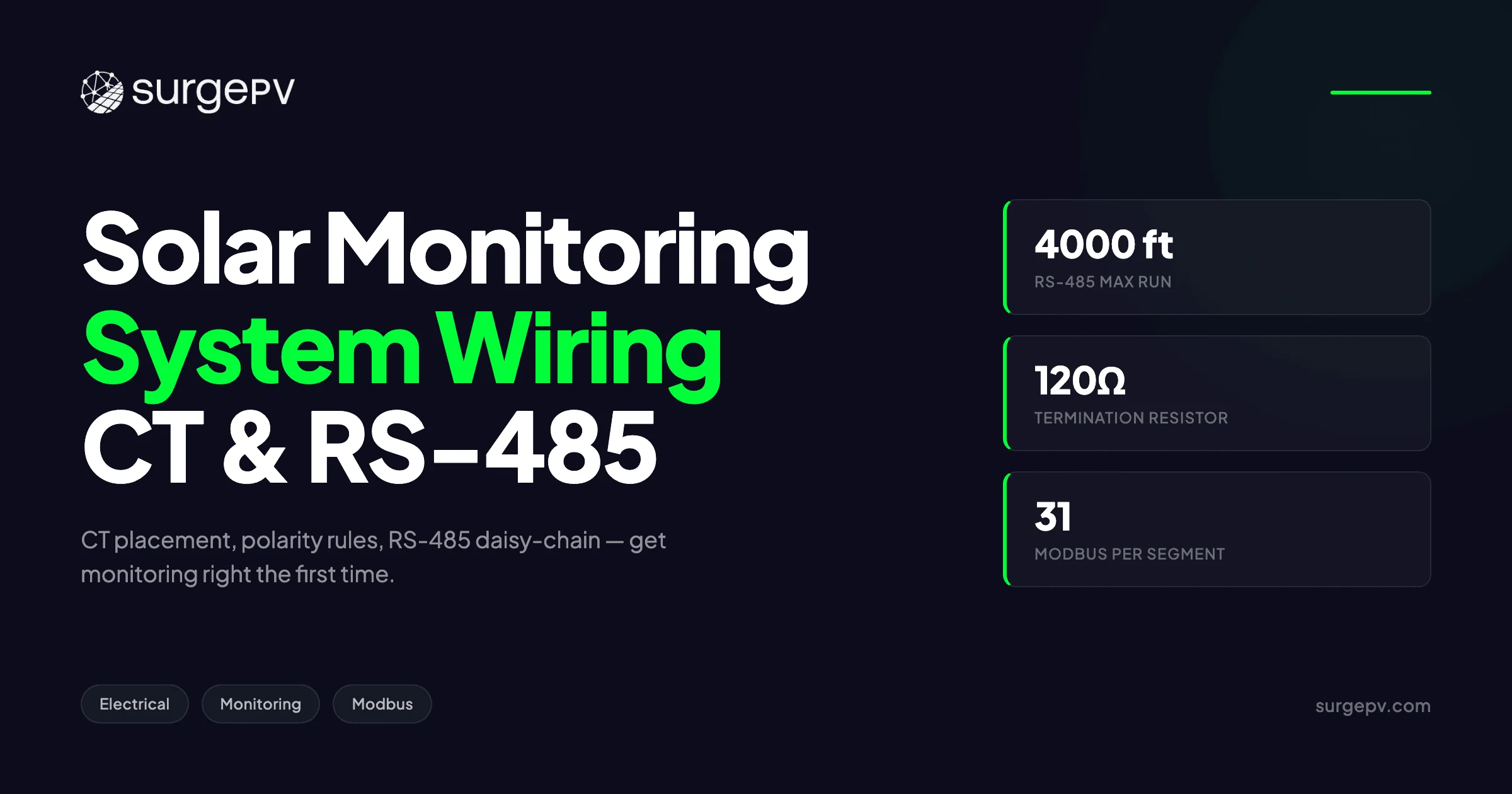 Solar Monitoring System Wiring 2026