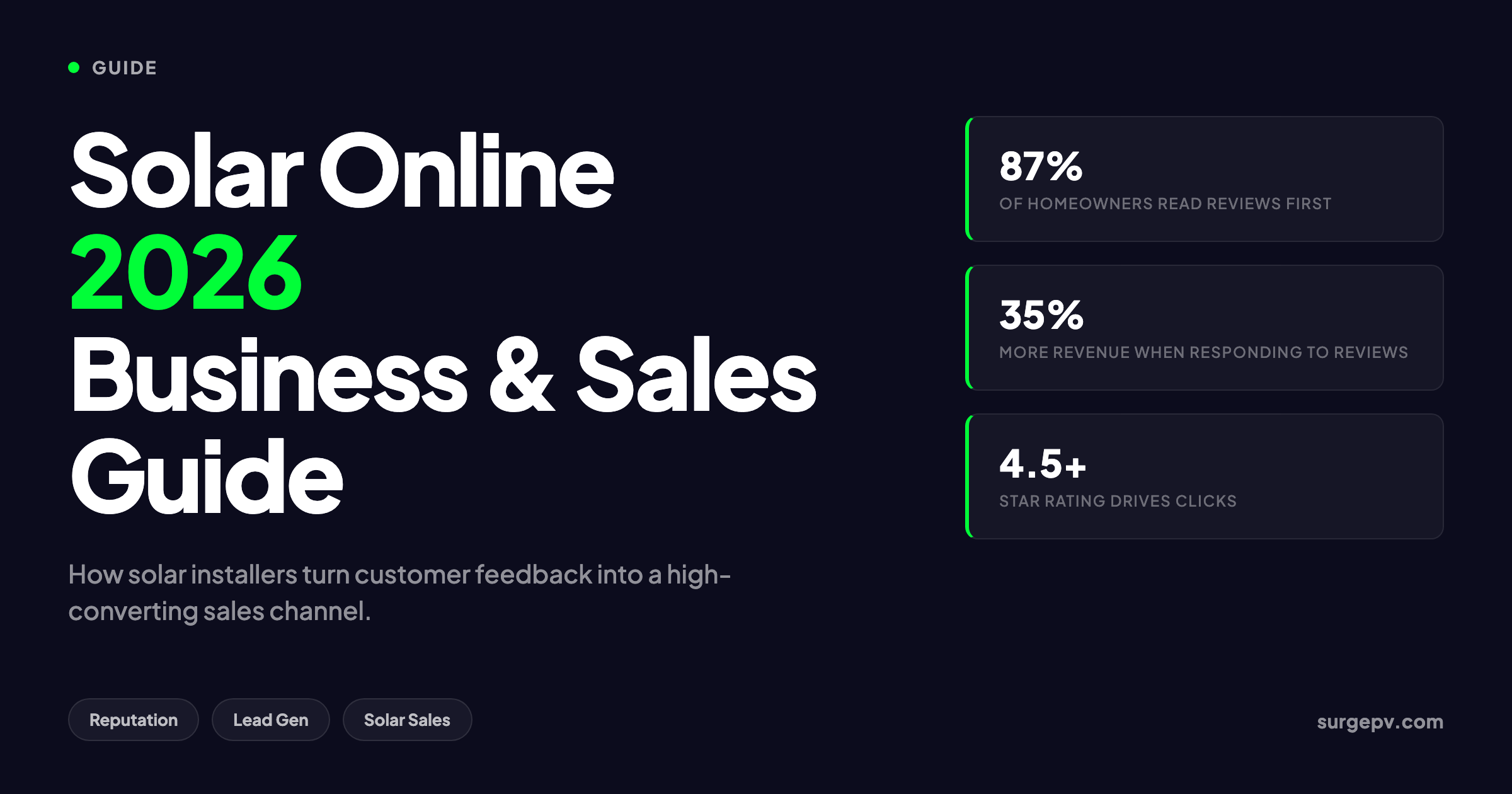 Solar Online Reviews 2026: Business and Sales Guide