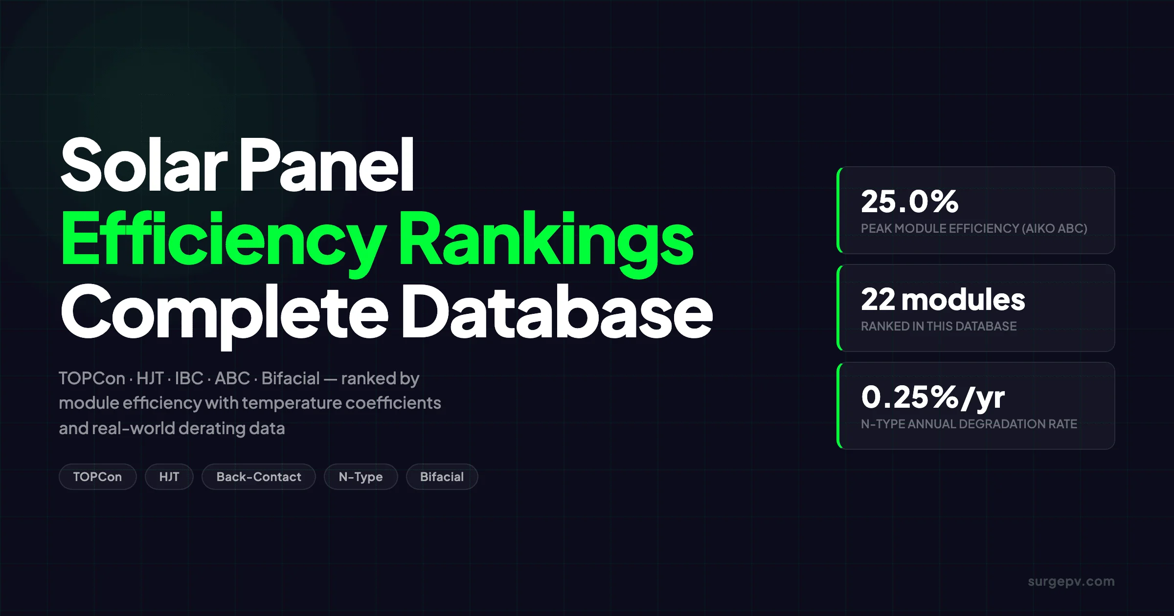 Solar Panel Efficiency Ranking 2026: Top Modules by Technology