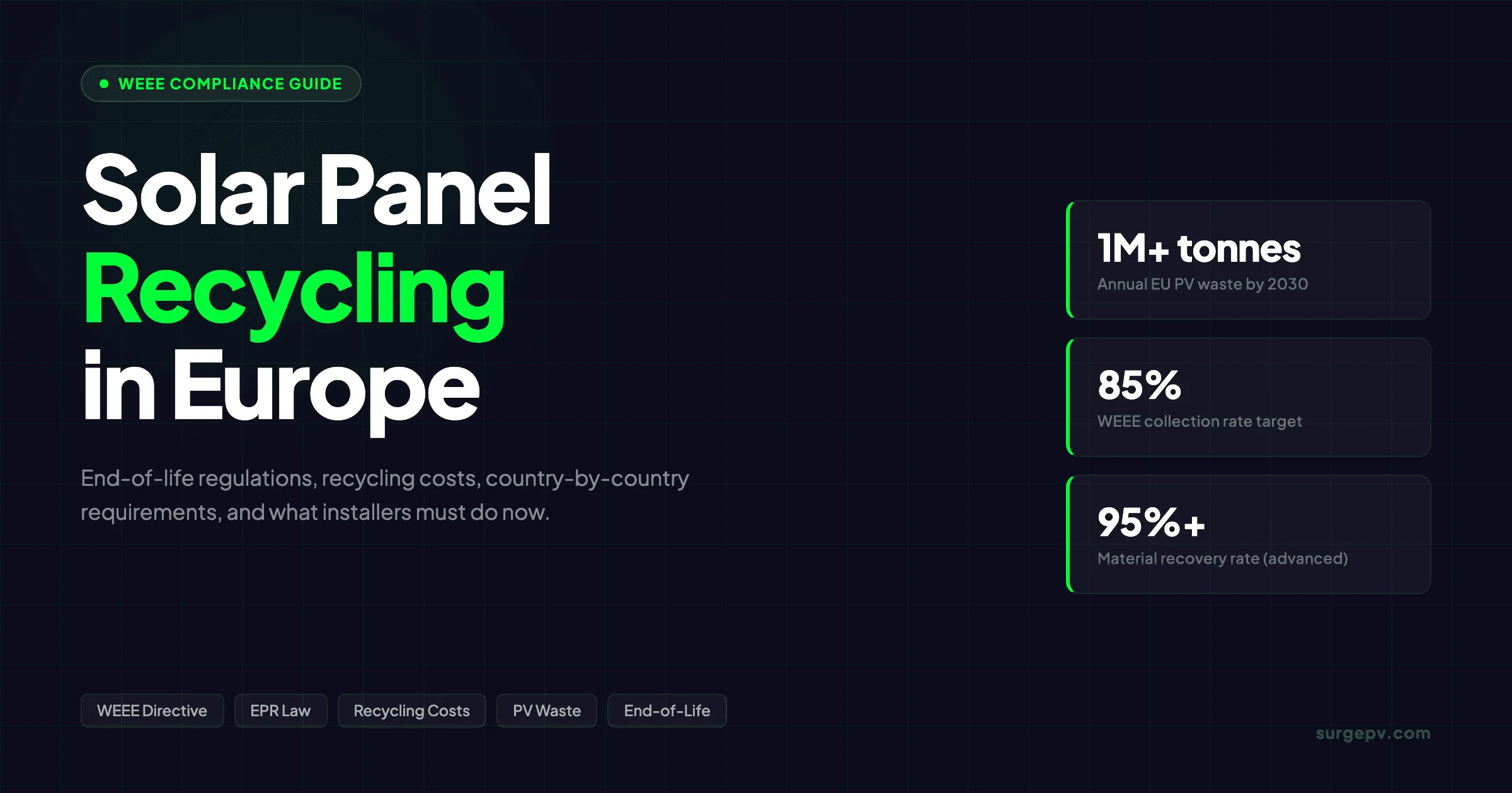 Solar Panel Recycling Europe 2026: WEEE Directive & Recovery Rates