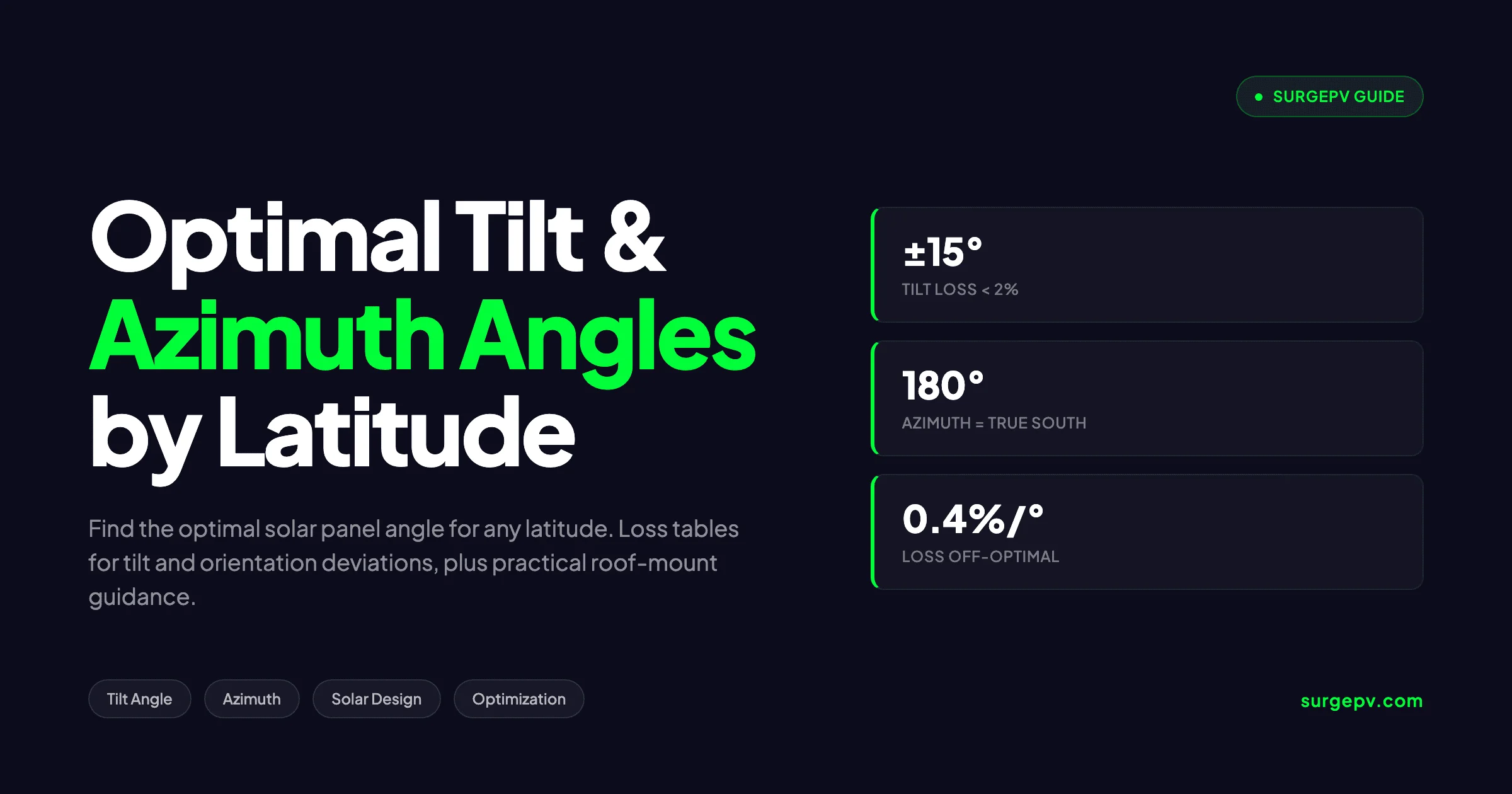 Solar Panel Tilt and Azimuth Calculator