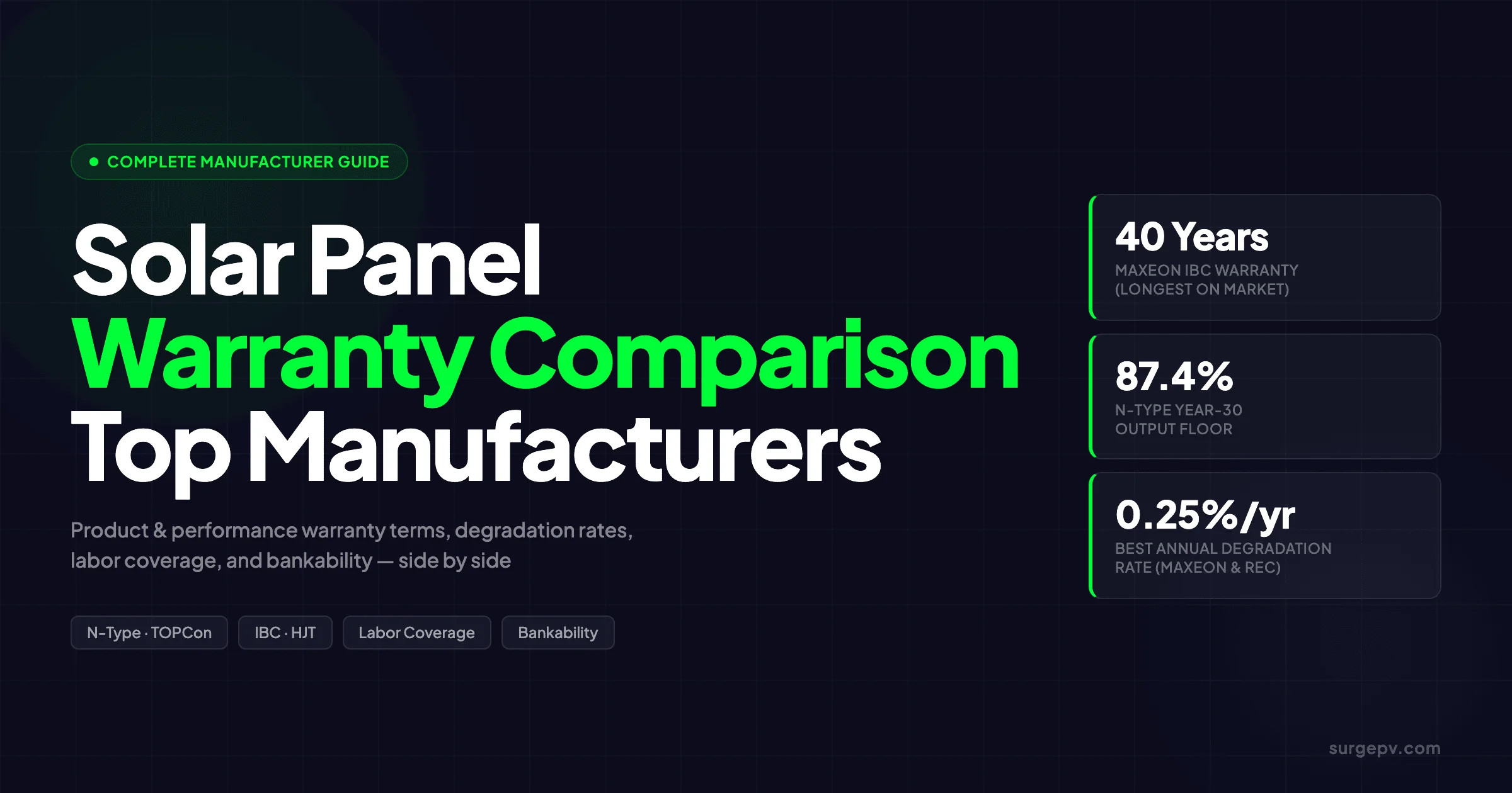 Solar Panel Warranty Comparison 2026: Product, Performance & Labor