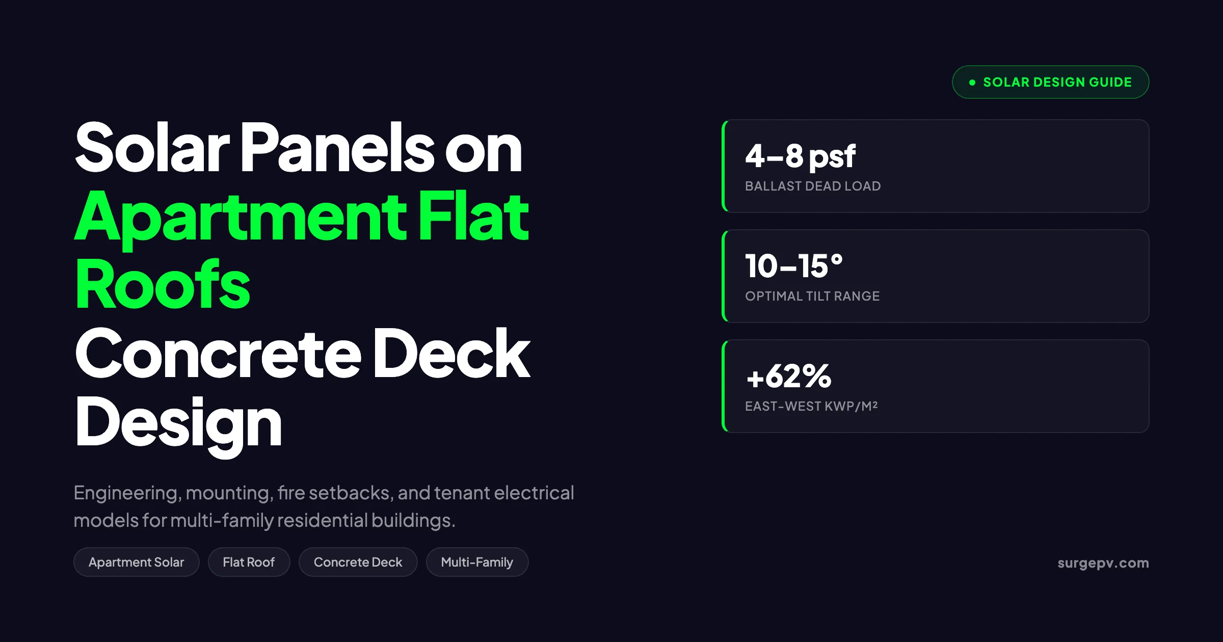 Solar Panels on Apartment Flat Roofs