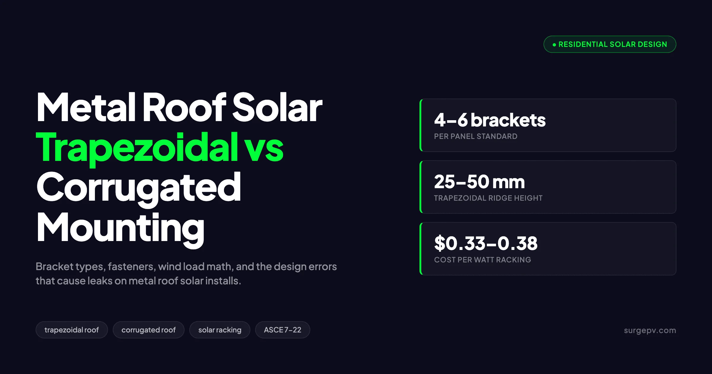 Solar Panels on Metal Roof Trapezoidal vs Corrugated Mounting: Complete Design Guide