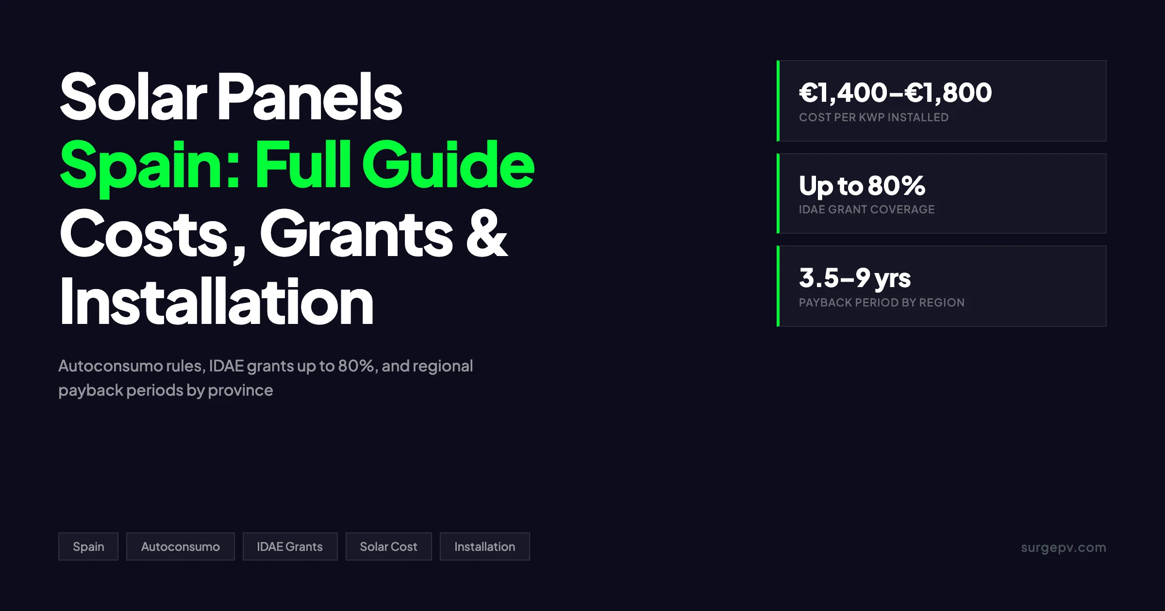Solar Panels Spain 2026: Costs, IDAE Grants & Payback Guide