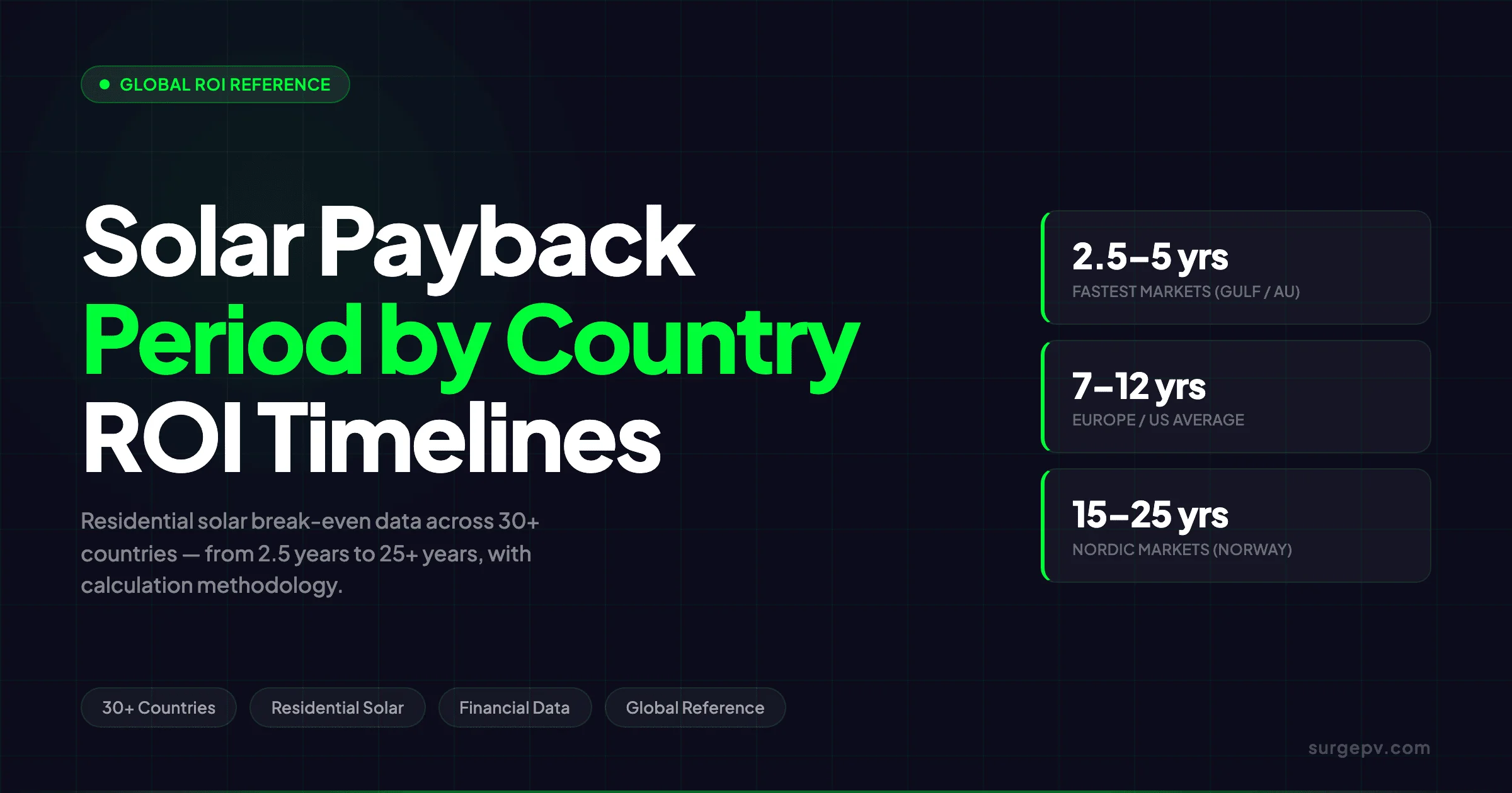 Solar Payback Period by Country 2026: Global Comparison & Rankings