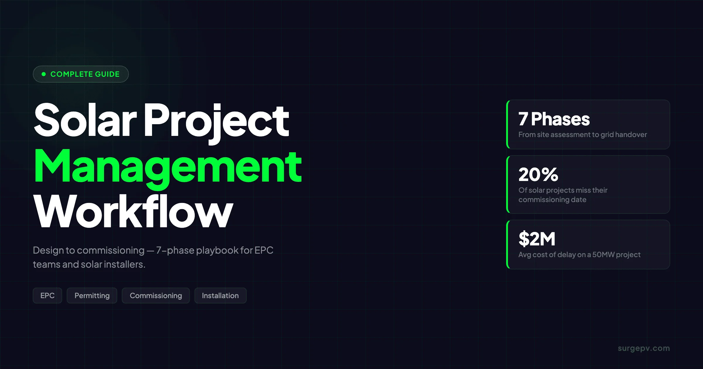 Solar Project Management 2026: Timeline, Budget & Risk Control