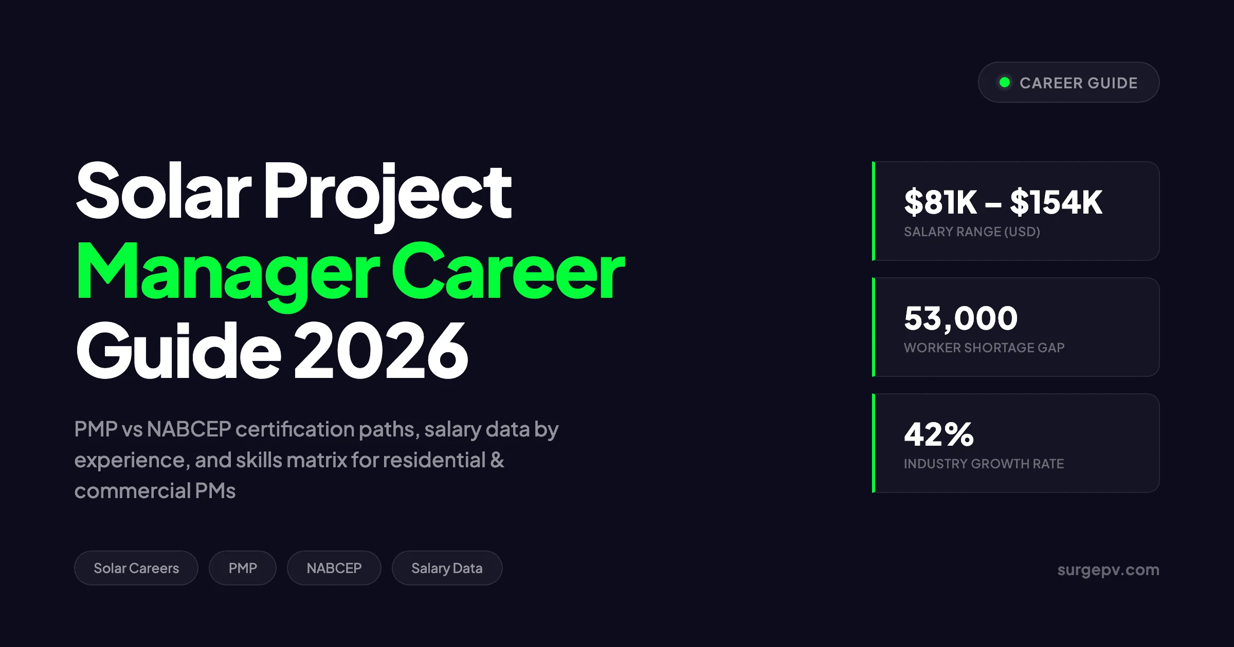 Solar Project Manager Career Guide 2026