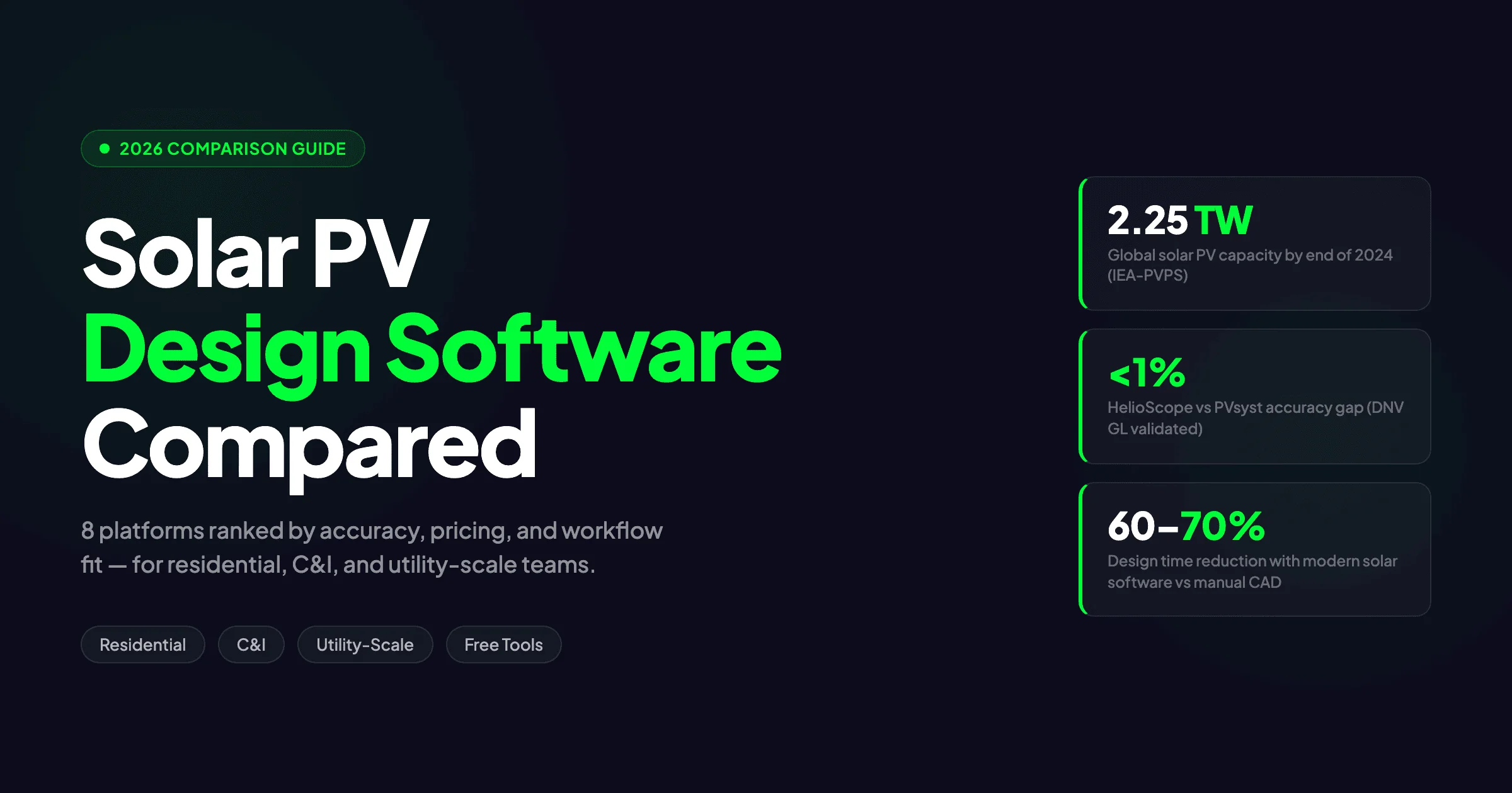 Solar PV Design Software 2026: Top Tools for Every Project Size