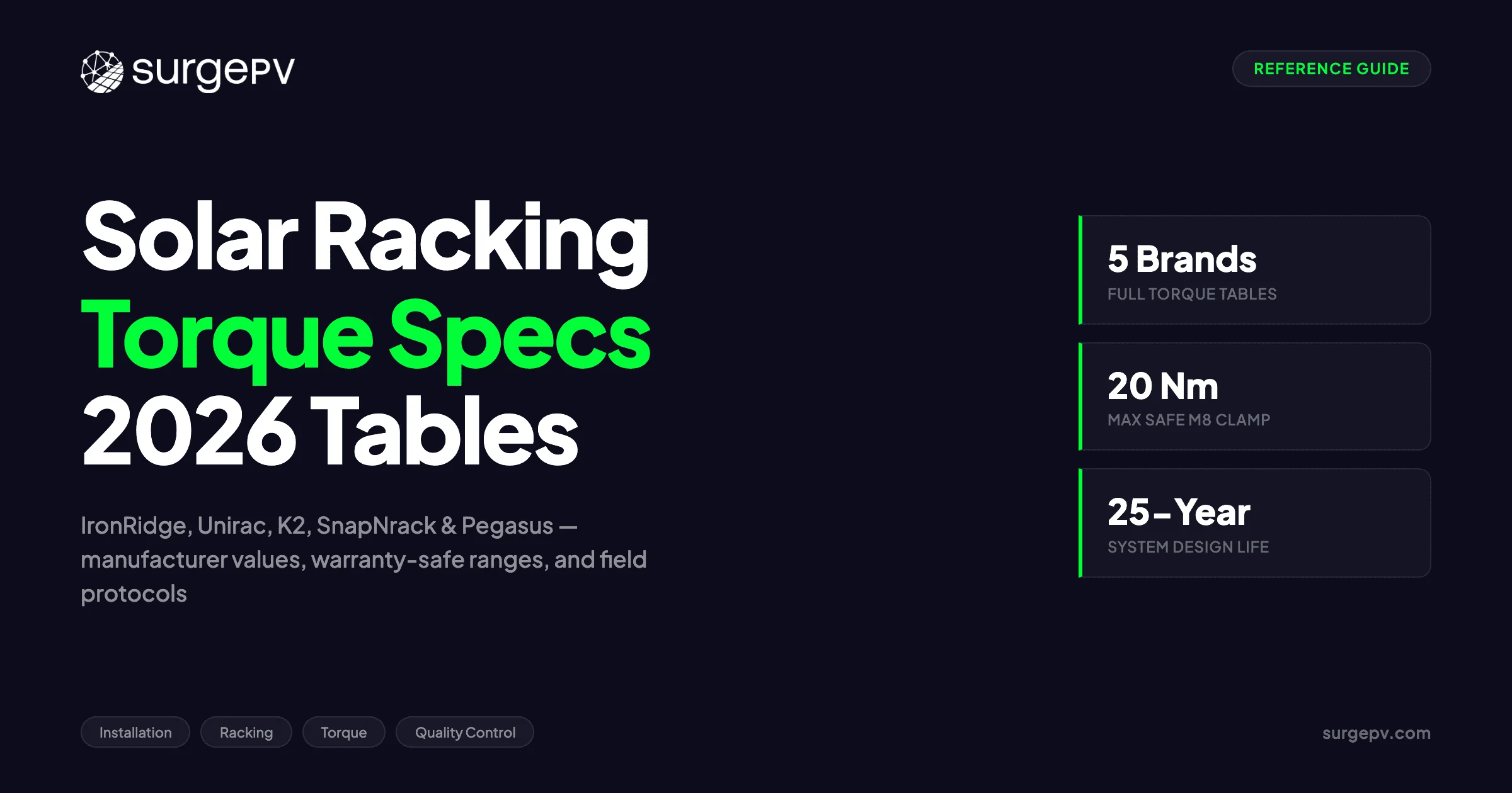 Solar Racking Torque Specifications 2026
