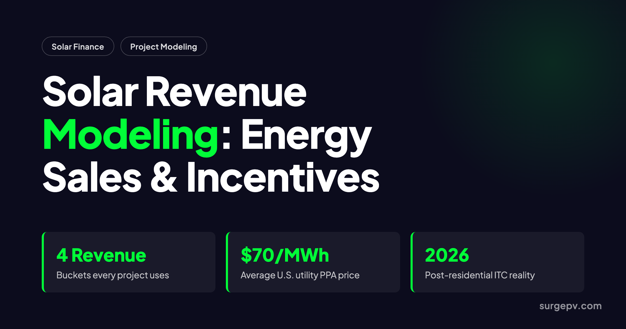 Solar Revenue Modeling: Energy Sales and Incentives for 2026