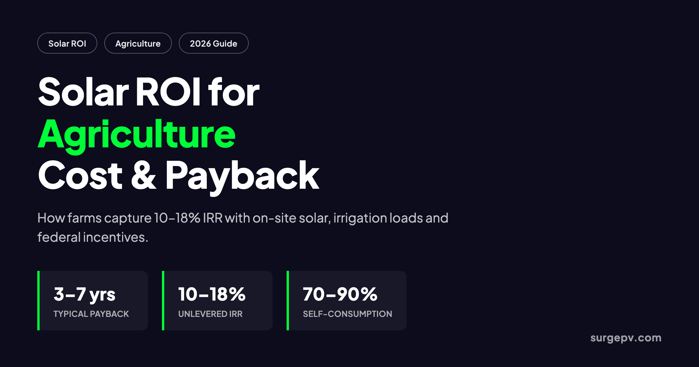 Solar ROI for Agriculture 2026: Cost, Payback and Financing Guide