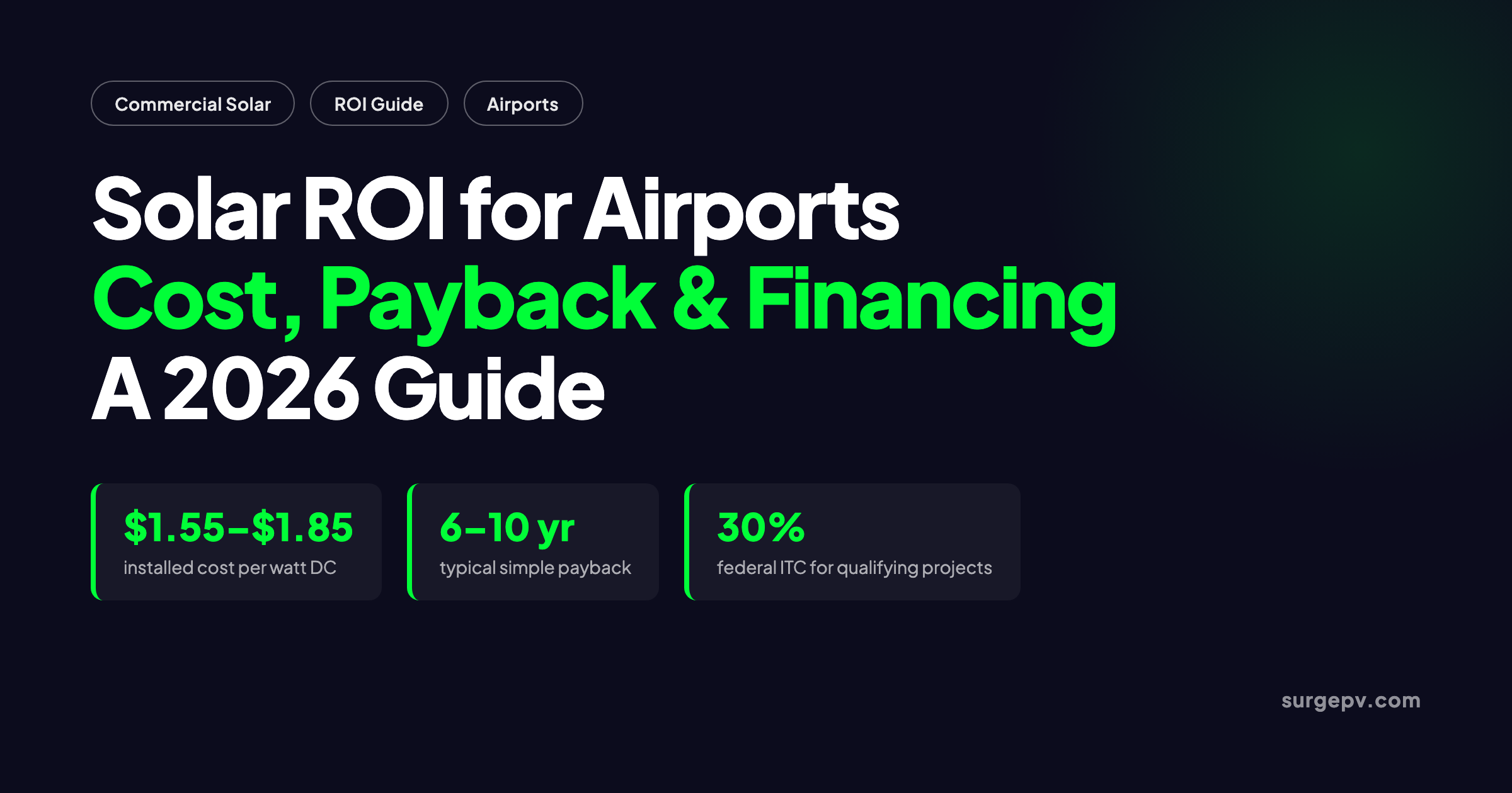 Solar ROI for Airport 2026: Cost, Payback and Financing Guide